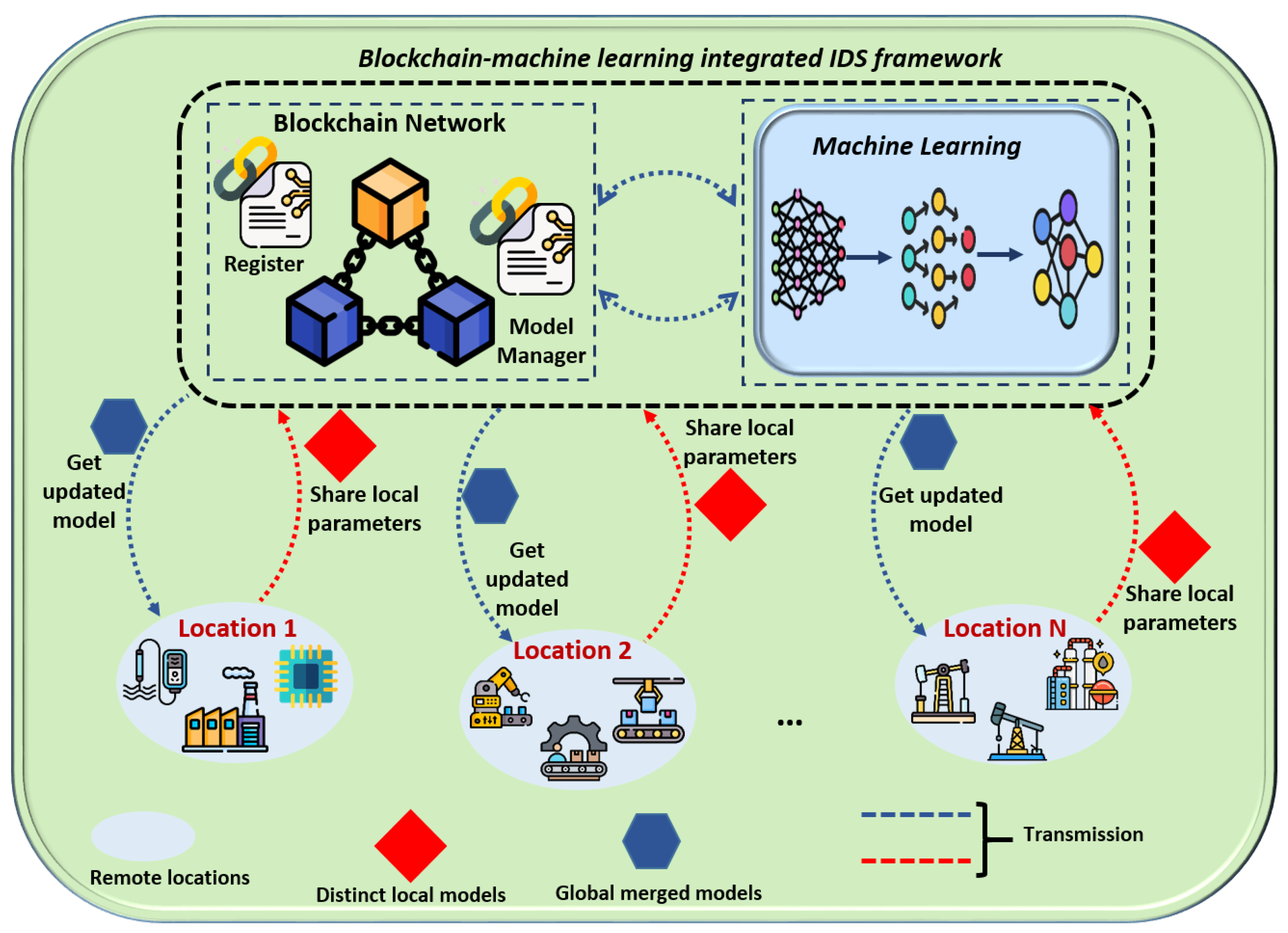 Sensors 24 03111 g005