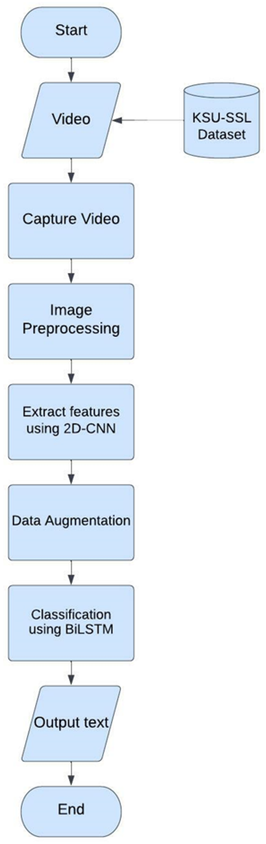 Sensors 24 03112 g011