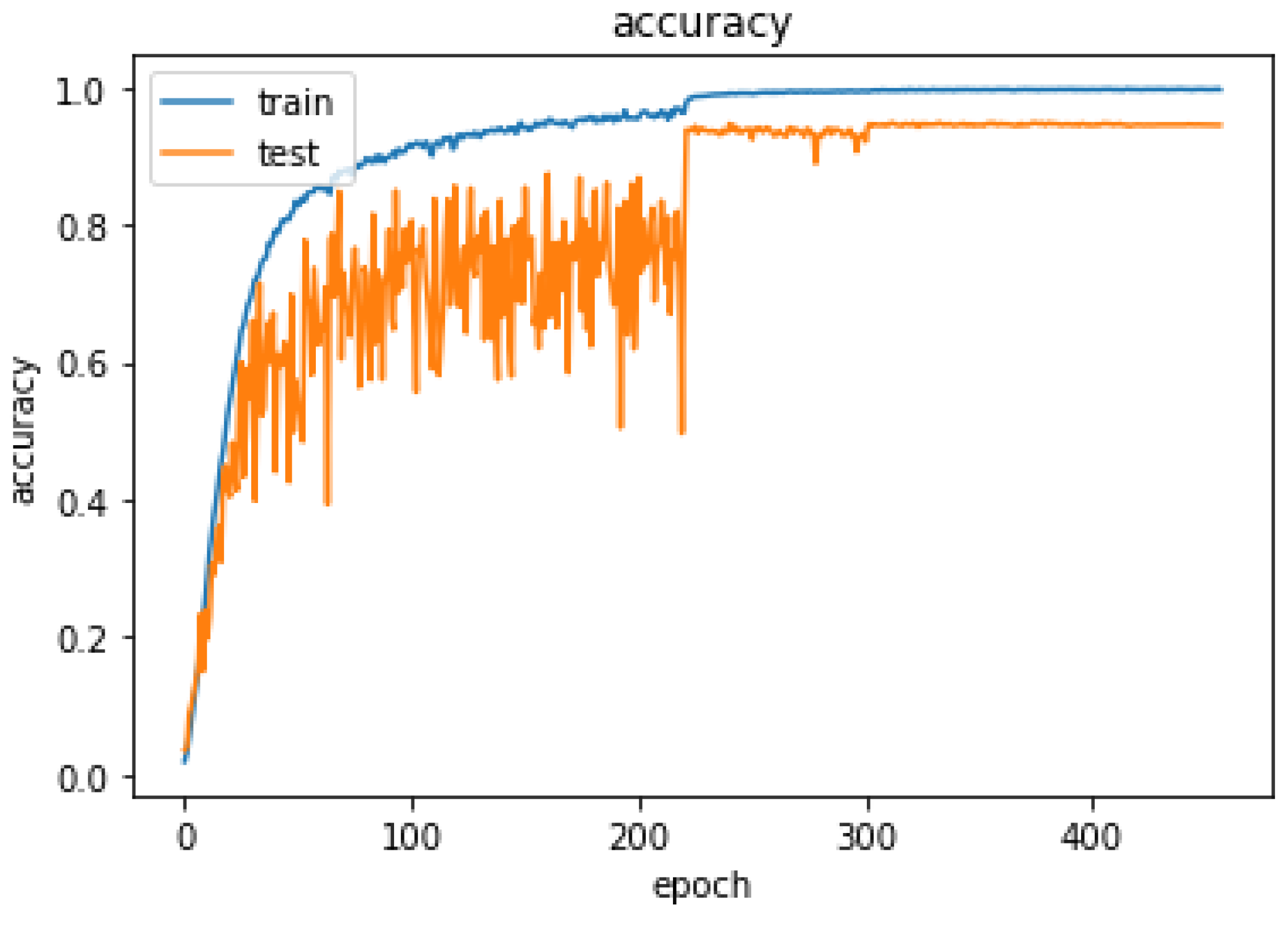 Sensors 24 03112 g012