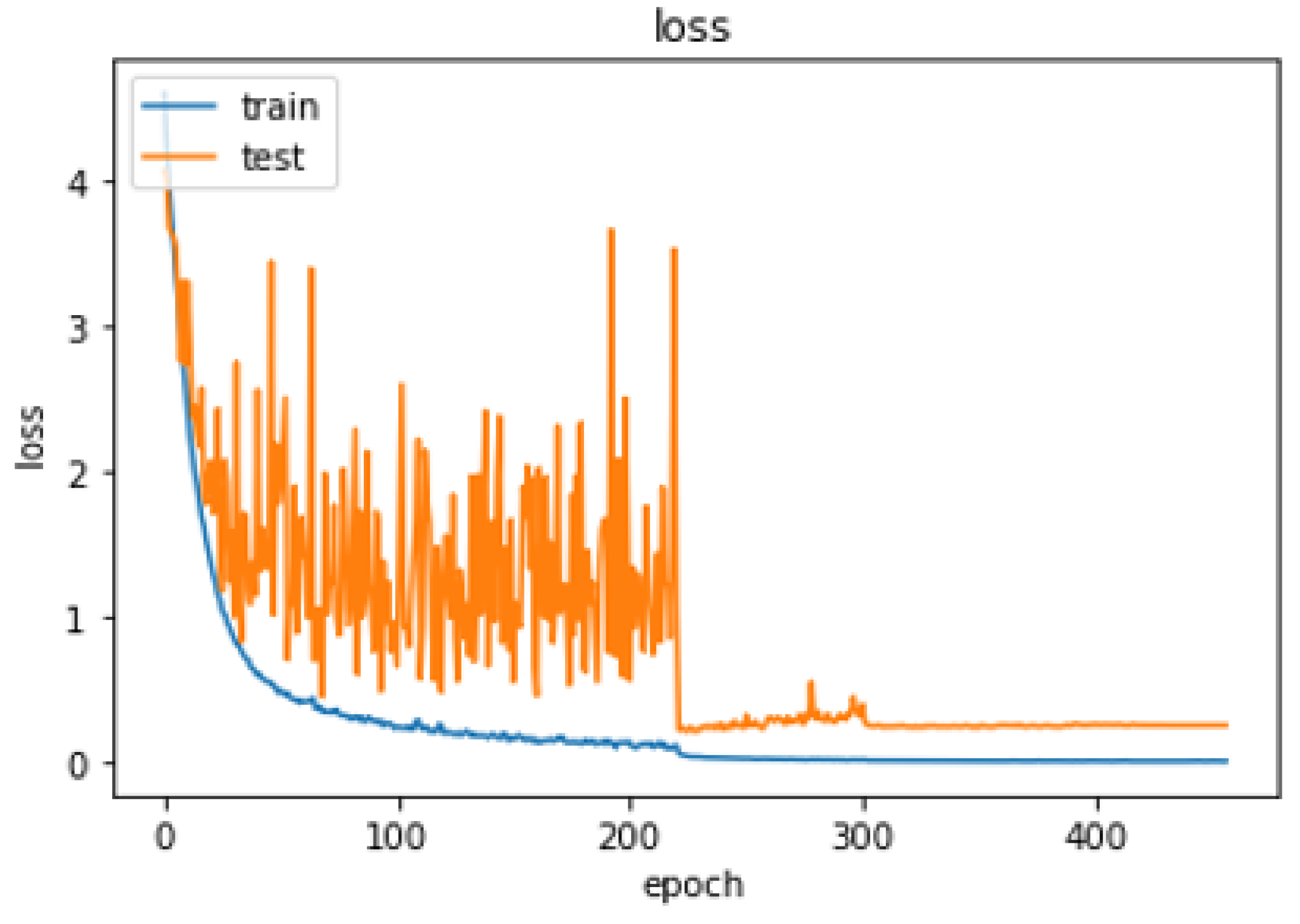 Sensors 24 03112 g013