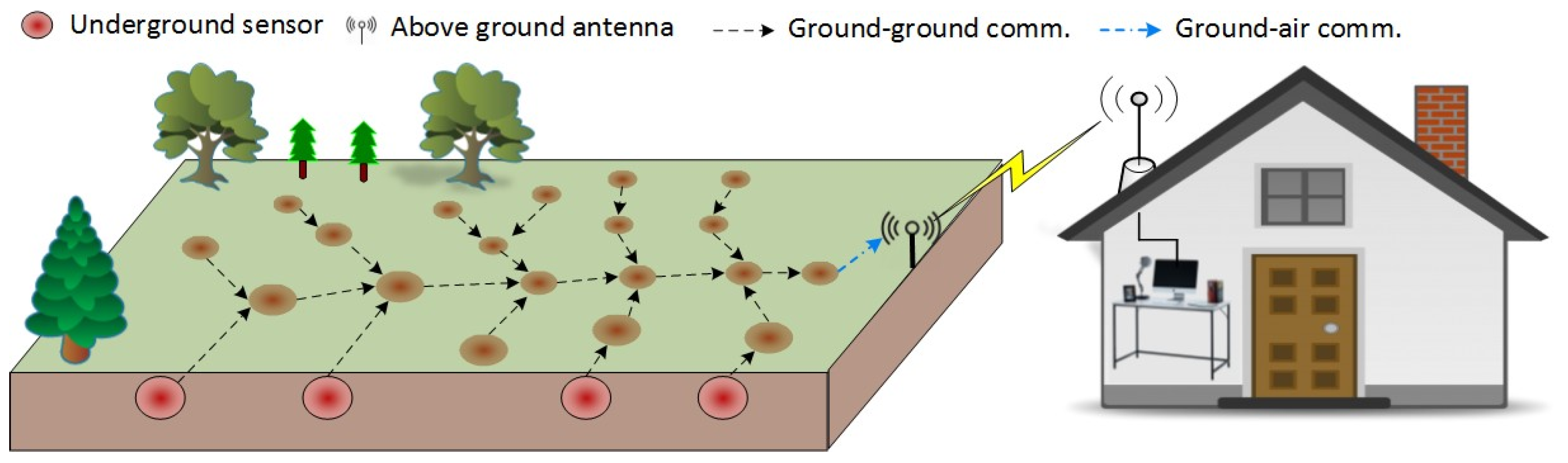 Sensors 24 03113 g001