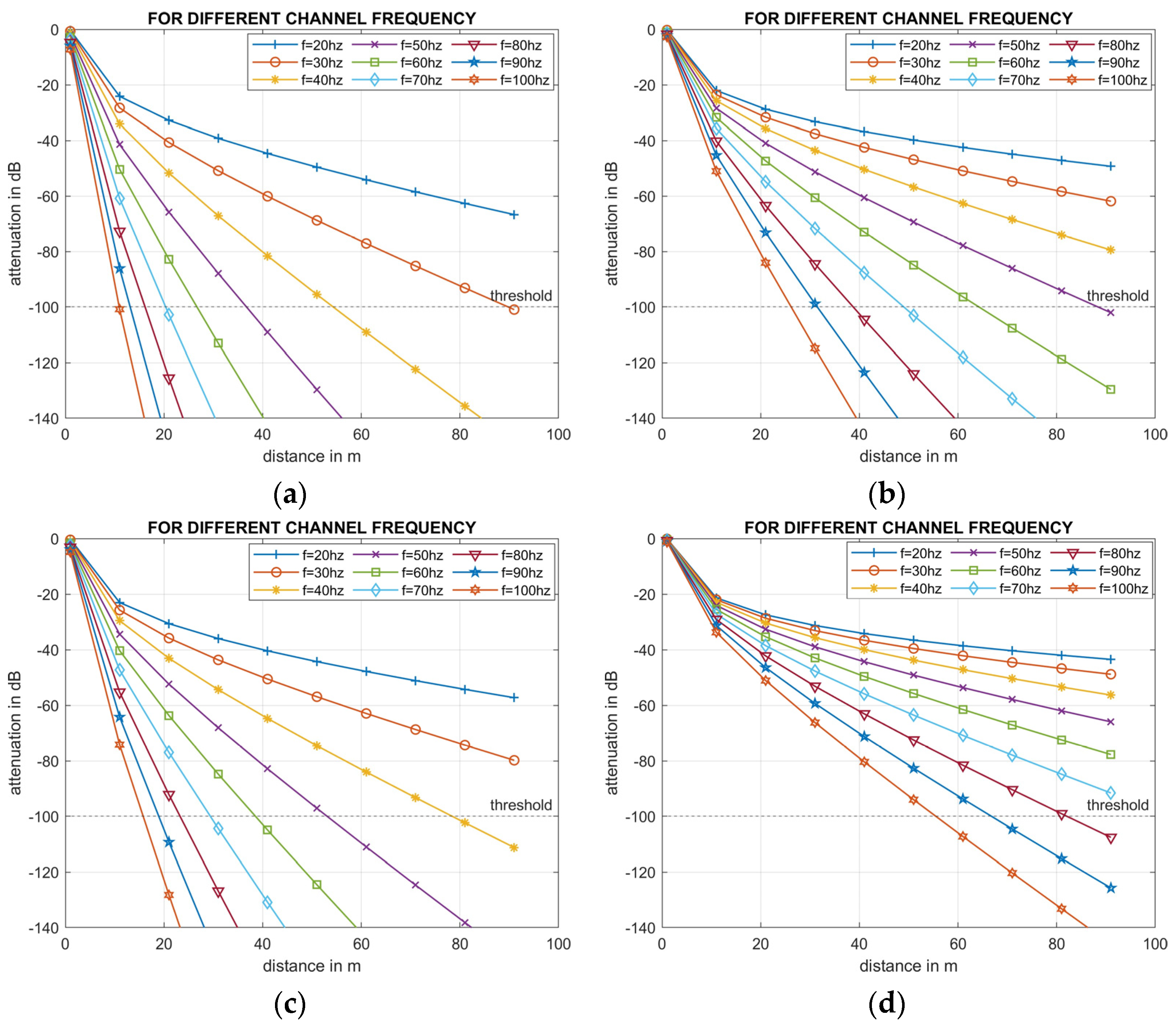 Sensors 24 03113 g003