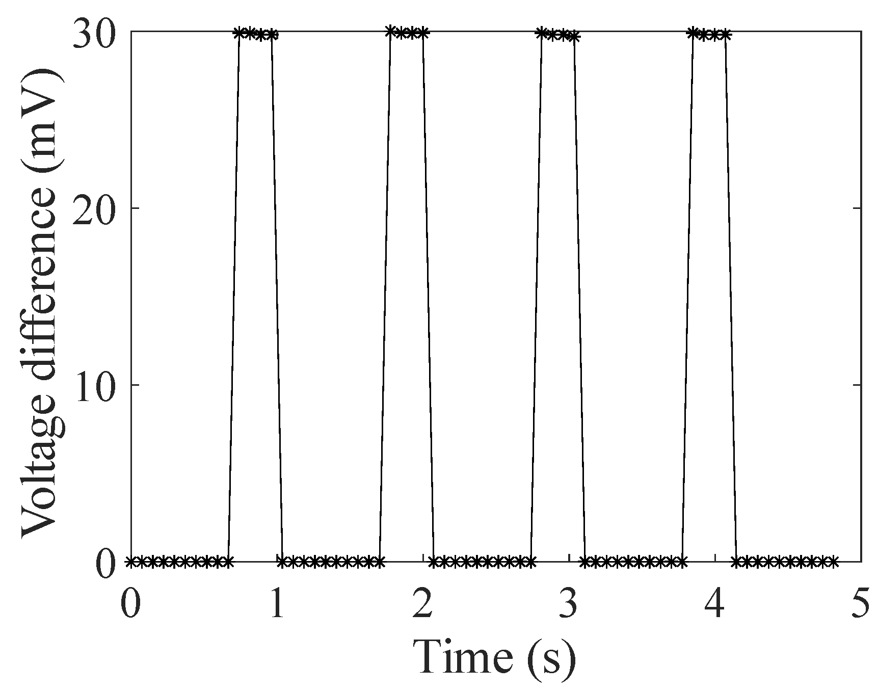Sensors 24 03115 g007