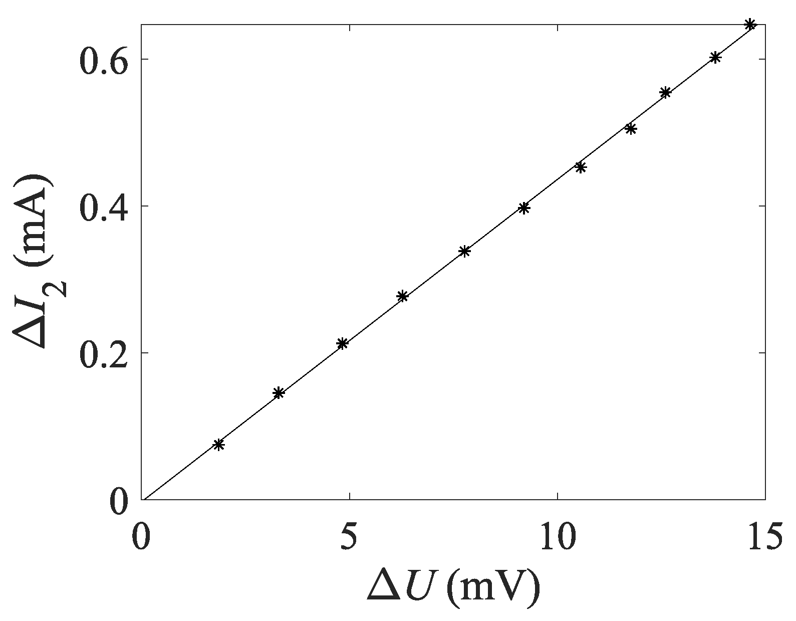 Sensors 24 03115 g008