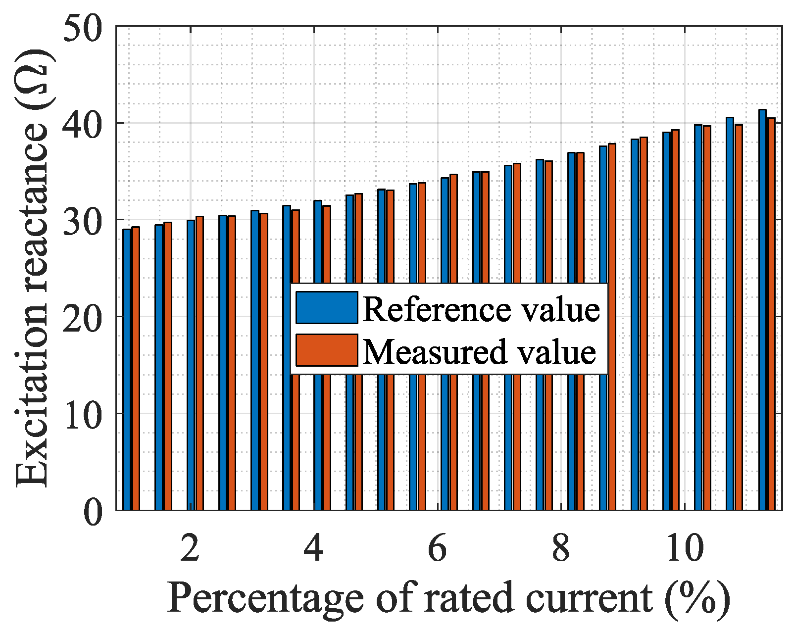 Sensors 24 03115 g009