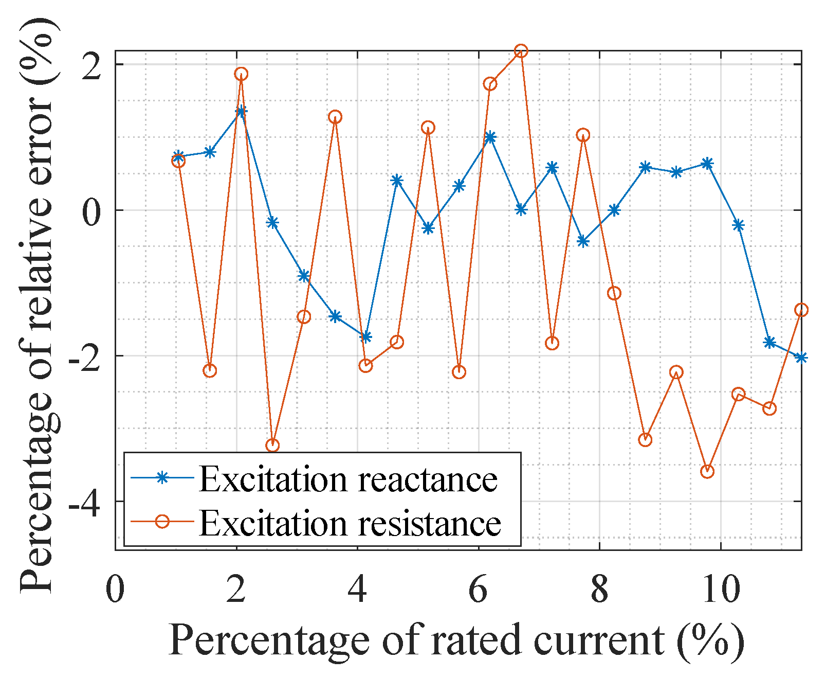 Sensors 24 03115 g011
