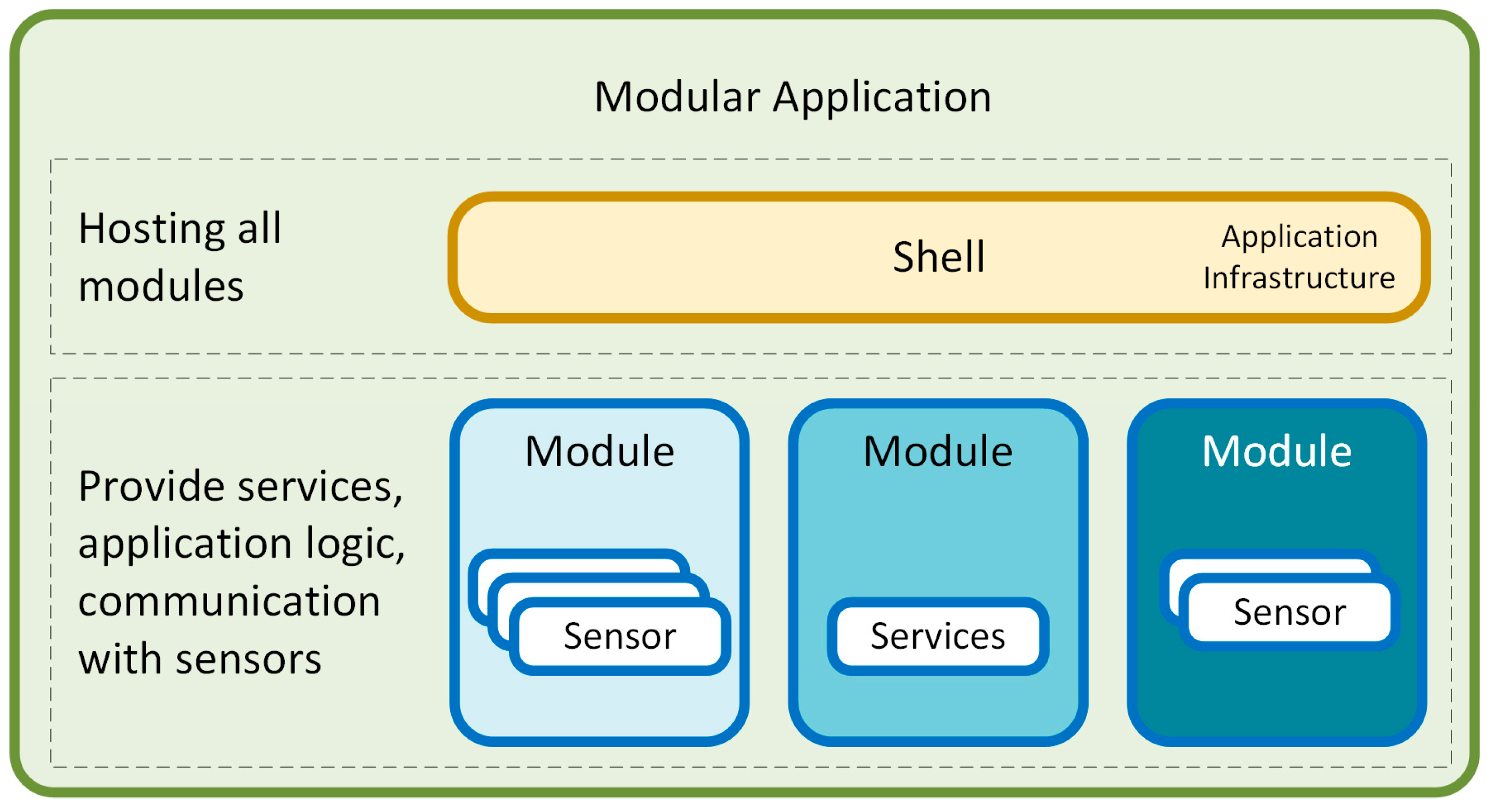 Sensors 24 03116 g009