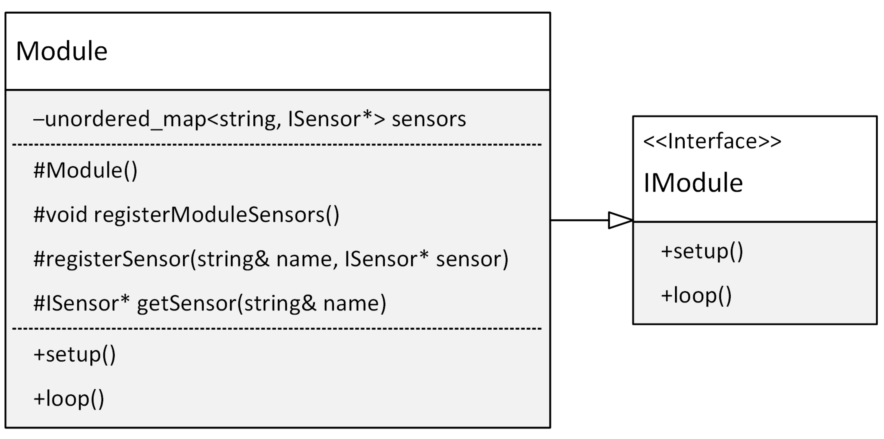 Sensors 24 03116 g010