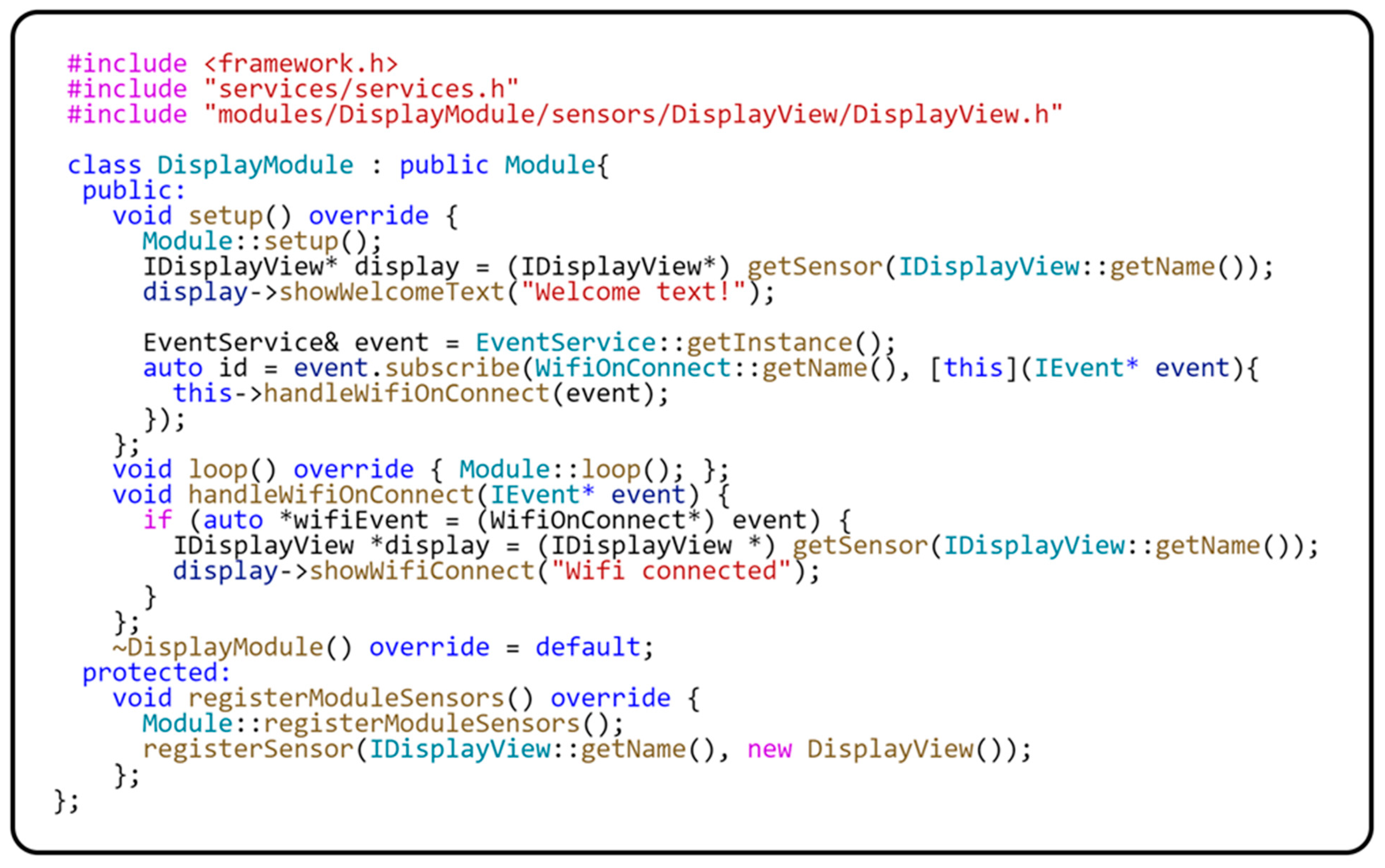 Sensors 24 03116 g012