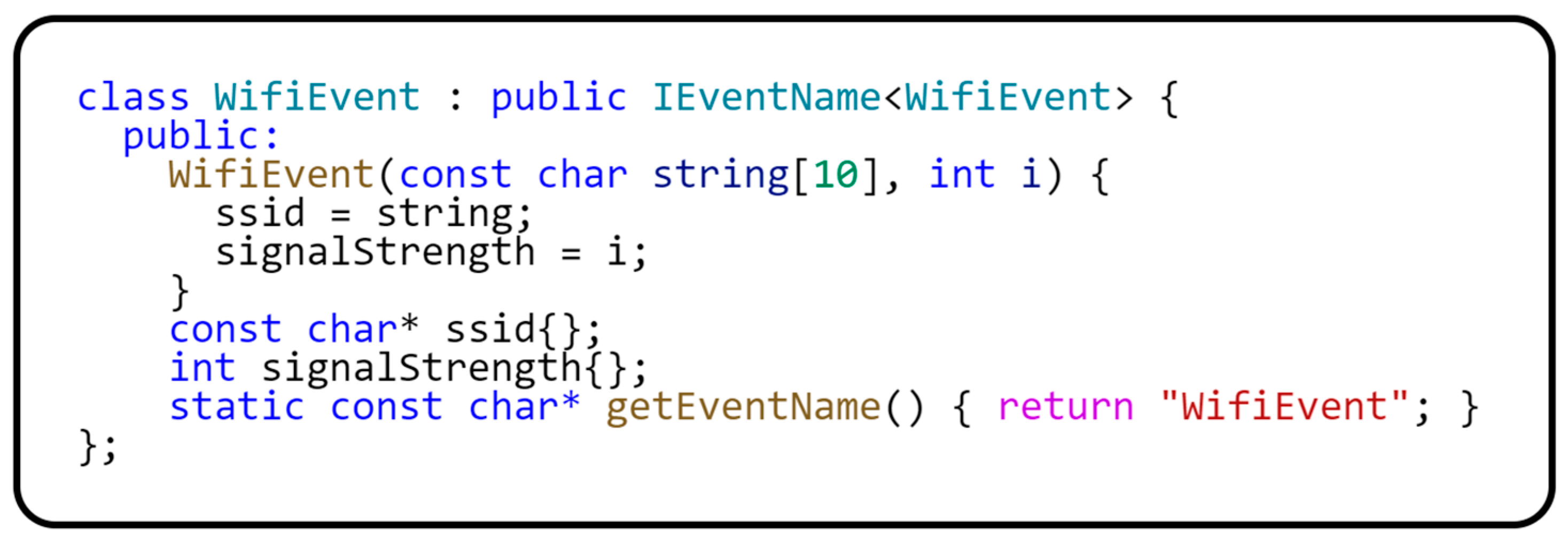 Sensors 24 03116 g014