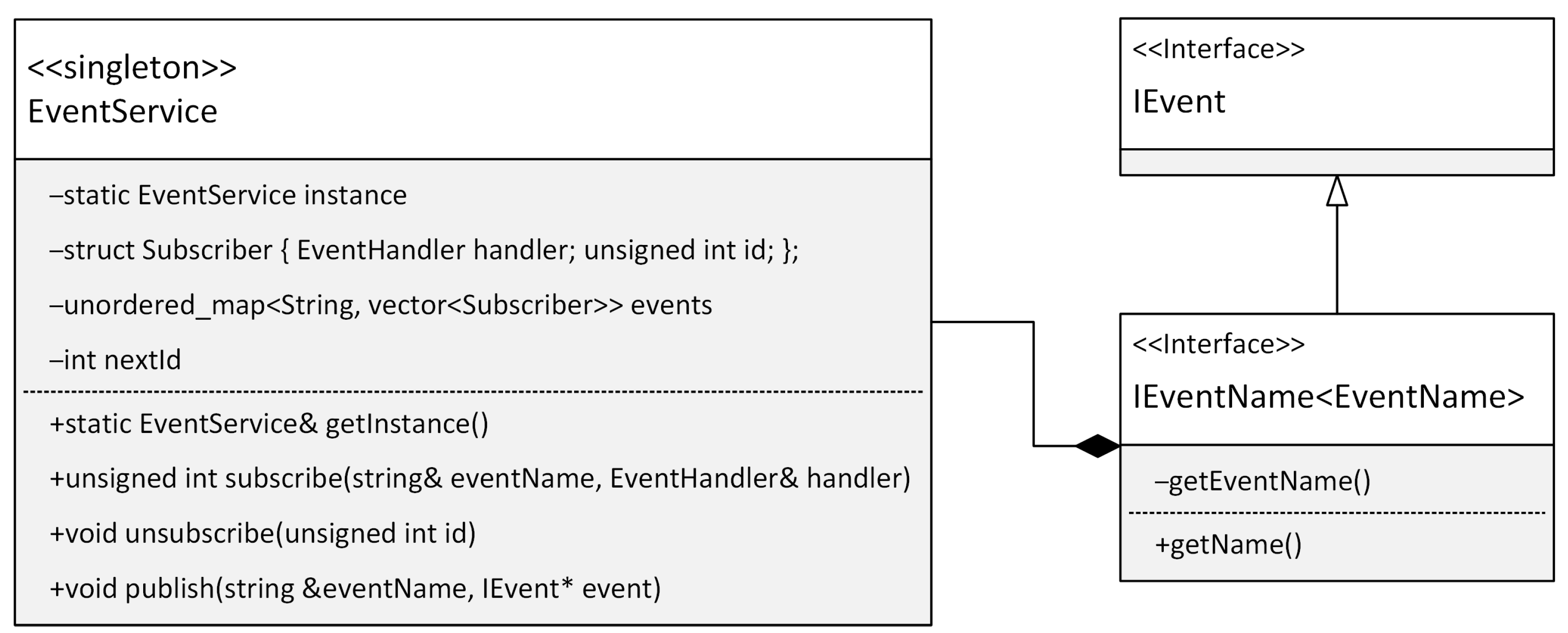 Sensors 24 03116 g015