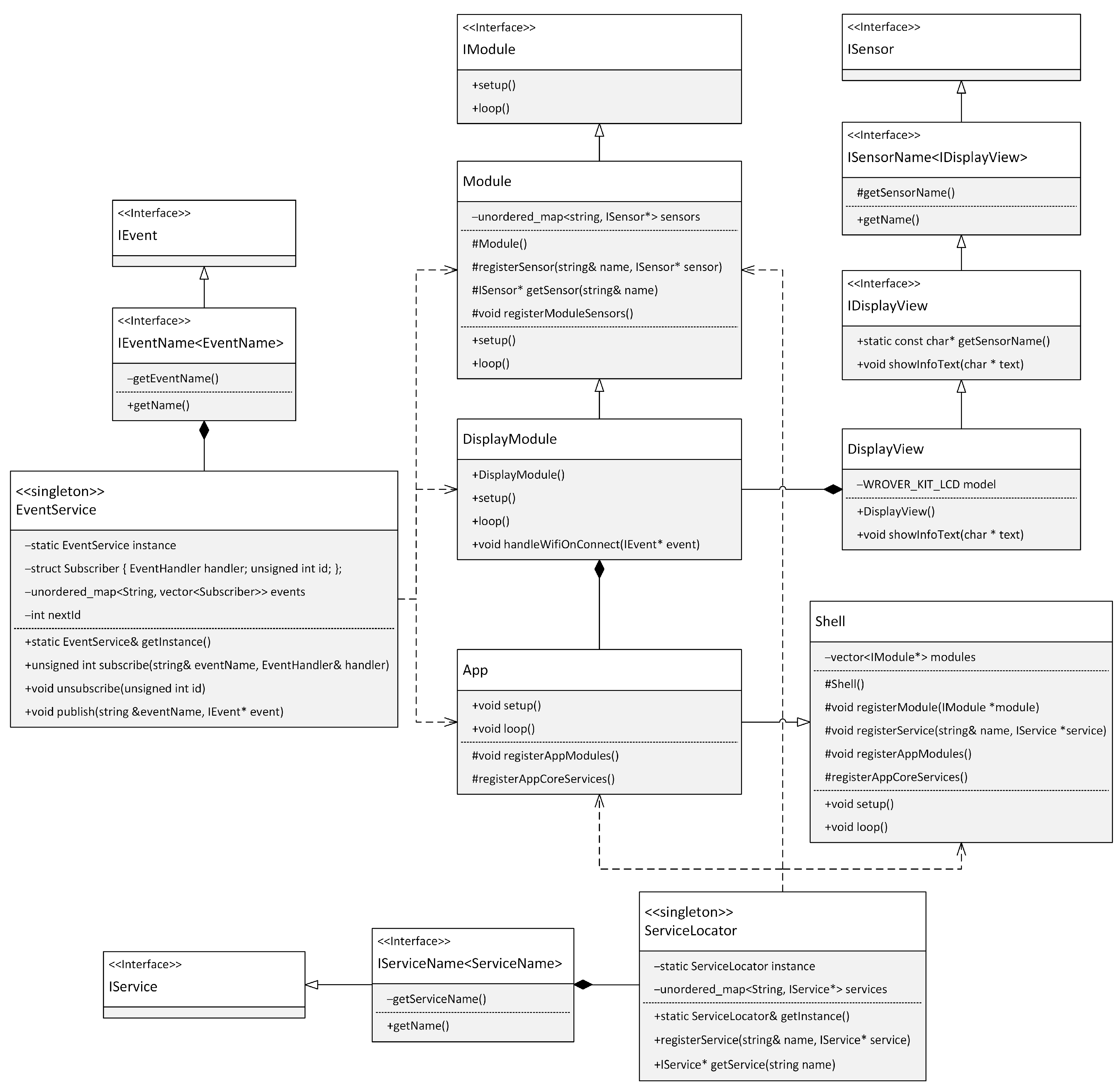 Sensors 24 03116 g020
