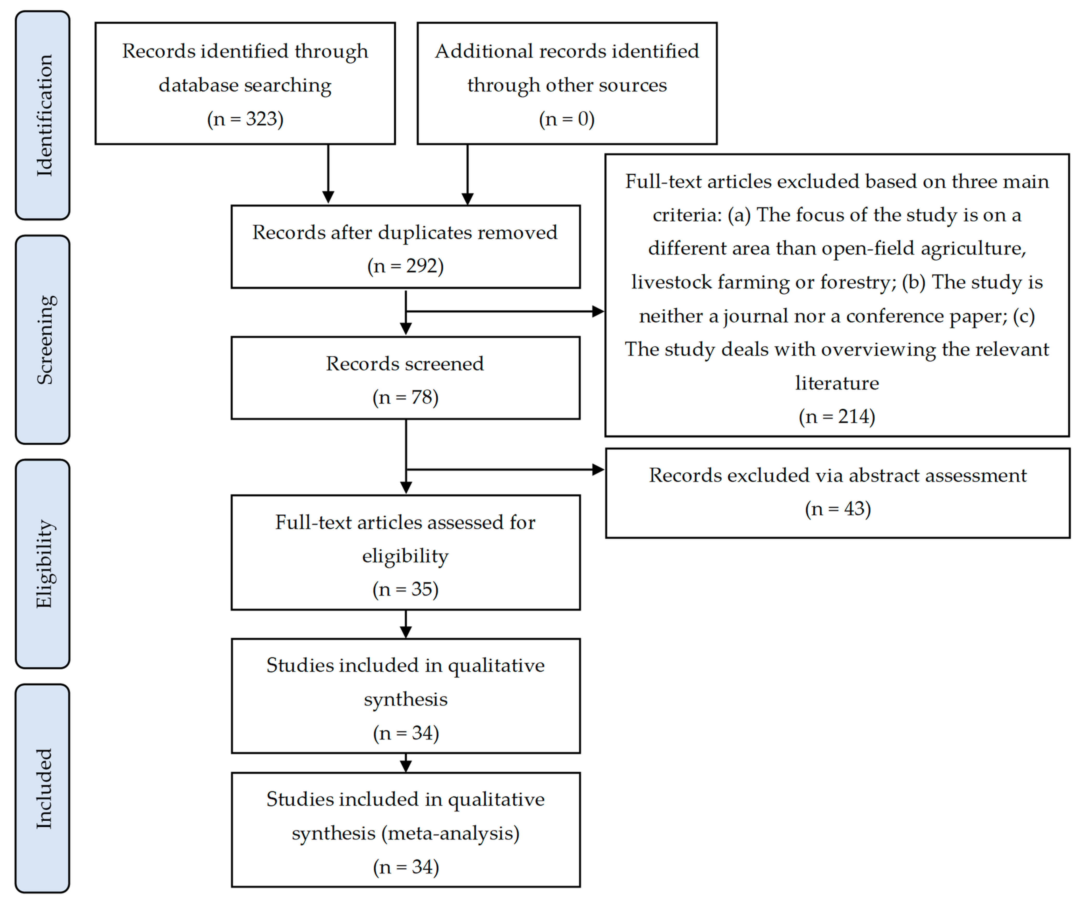 Sensors 24 03117 g001