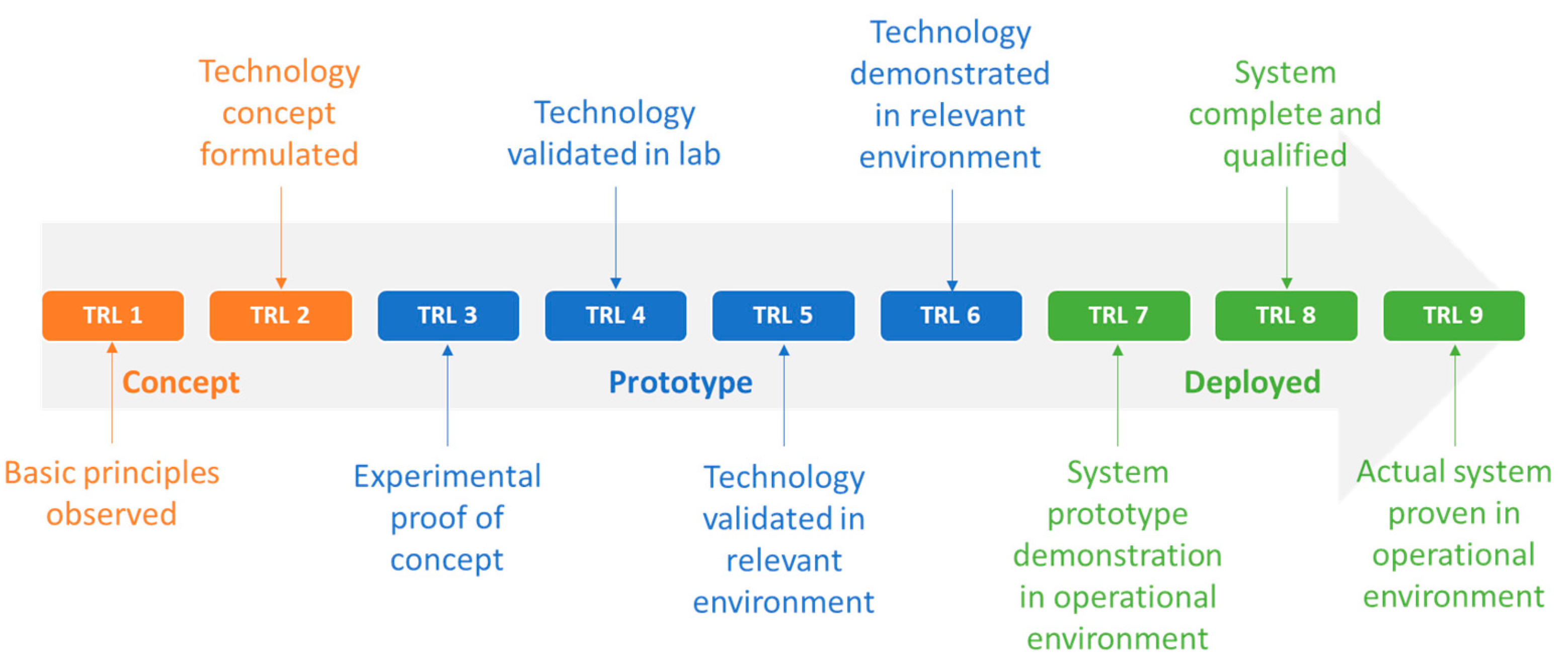 Sensors 24 03117 g003