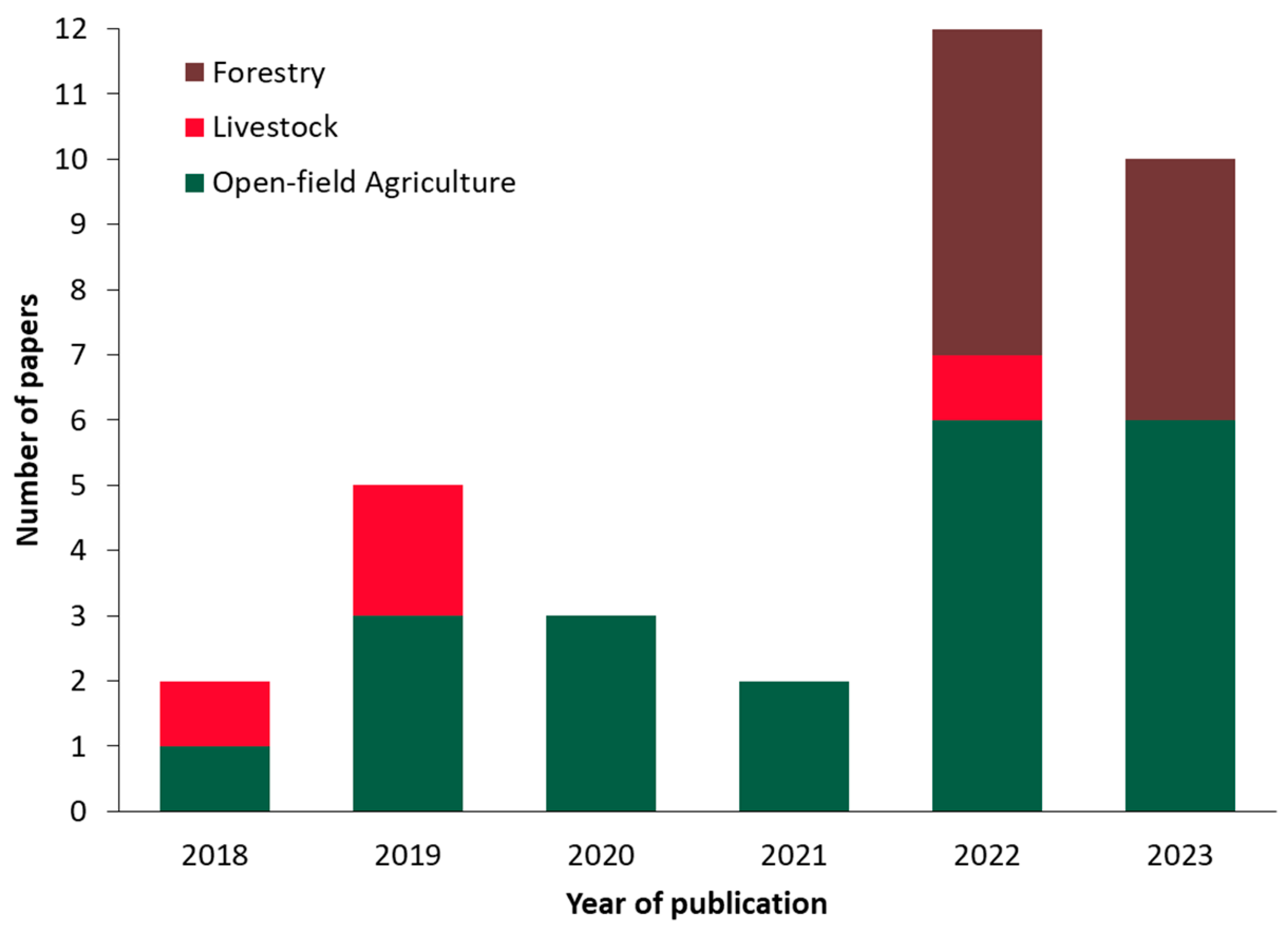 Sensors 24 03117 g004