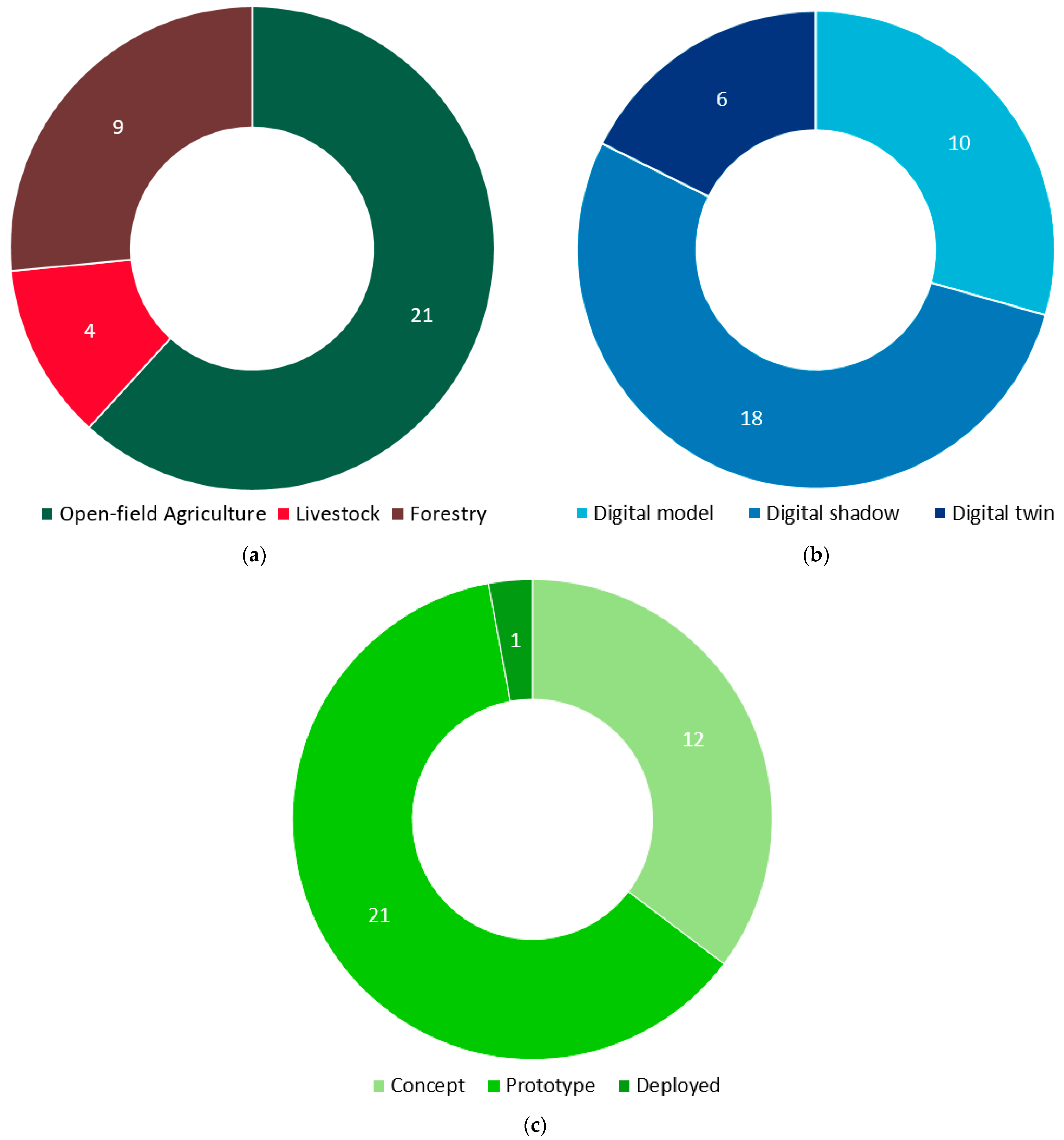 Sensors 24 03117 g005