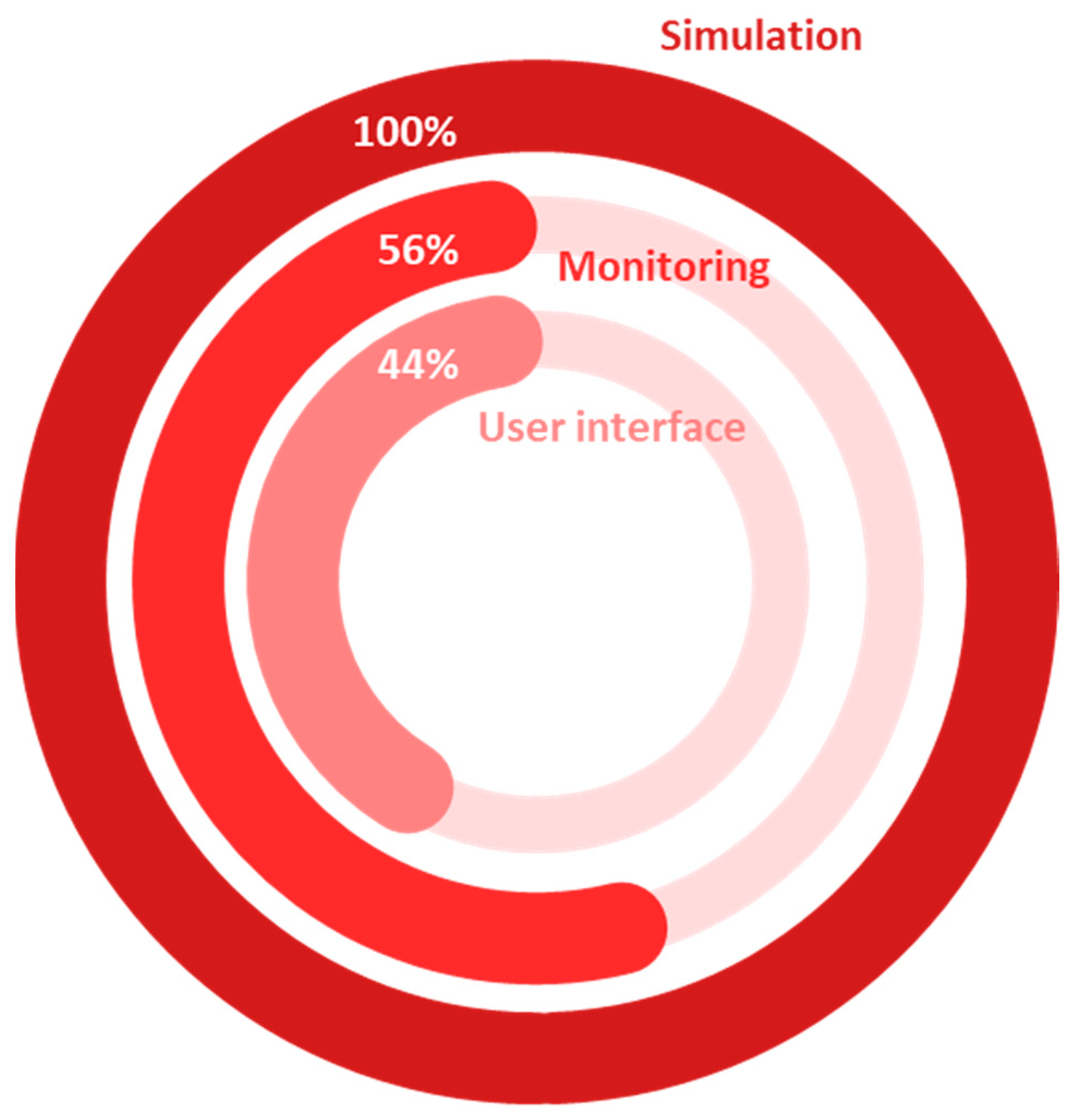 Sensors 24 03117 g006