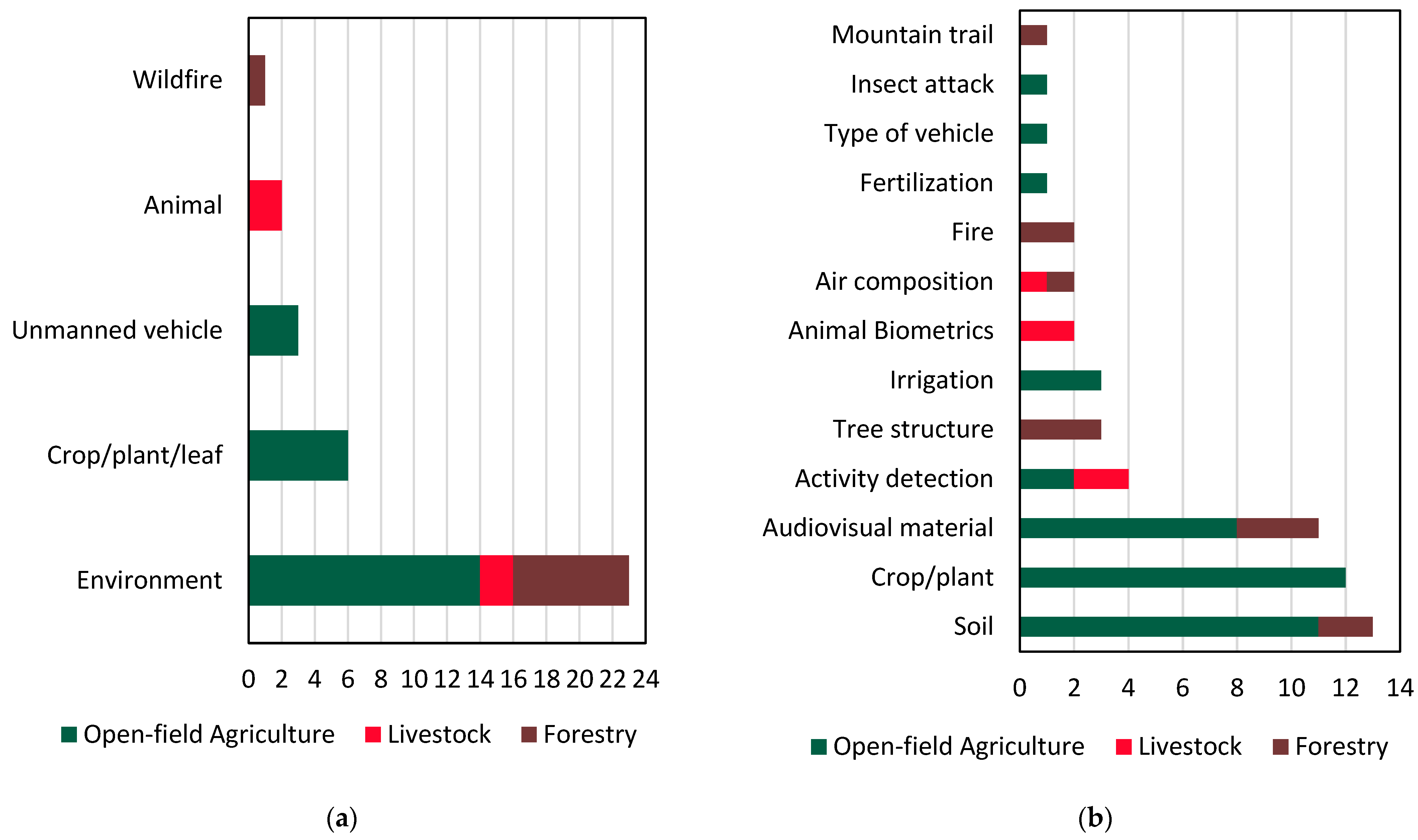 Sensors 24 03117 g007a