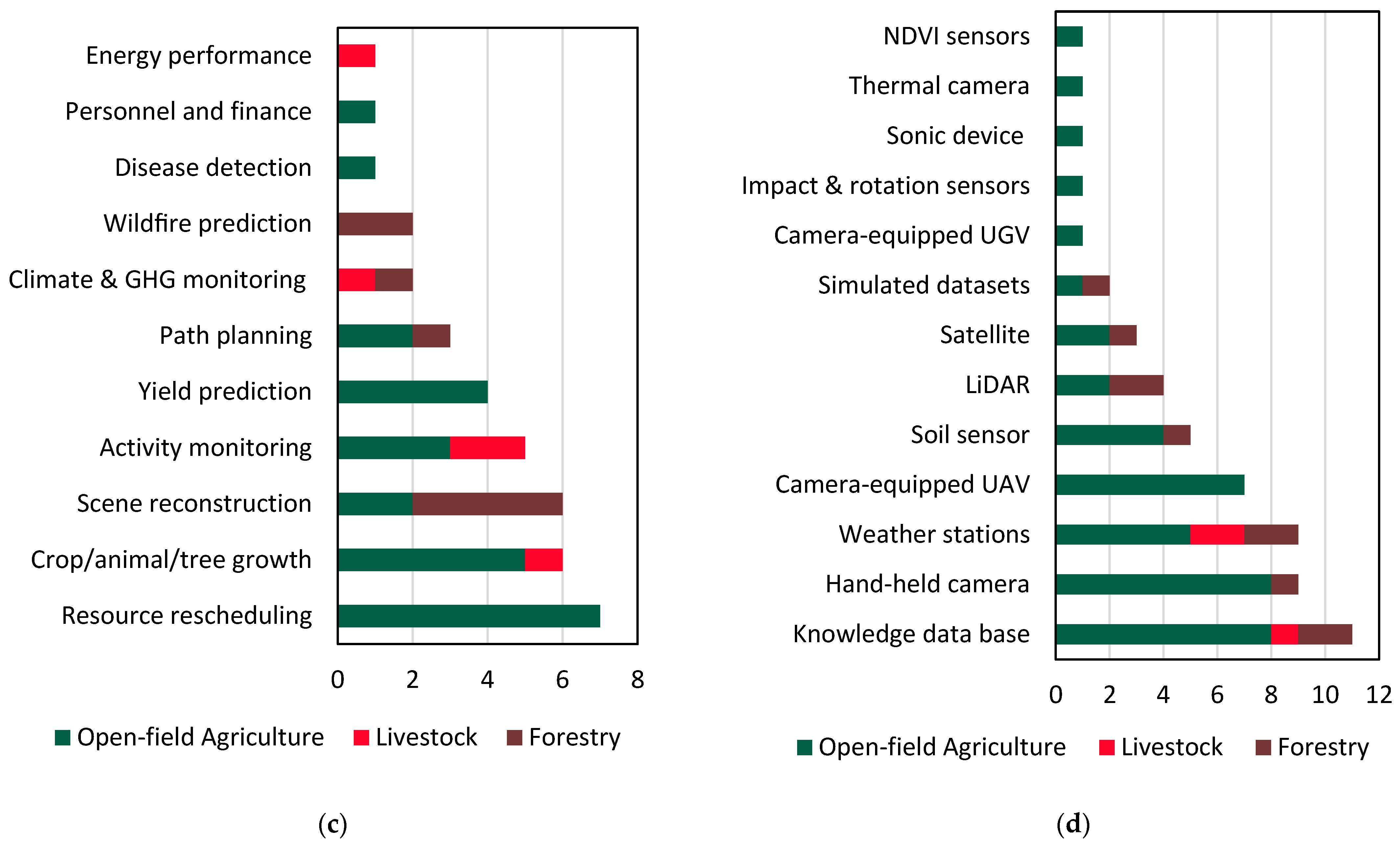 Sensors 24 03117 g007b