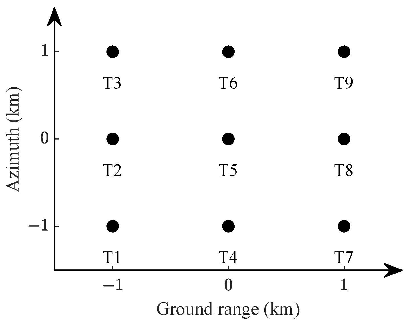 Sensors 24 03119 g005