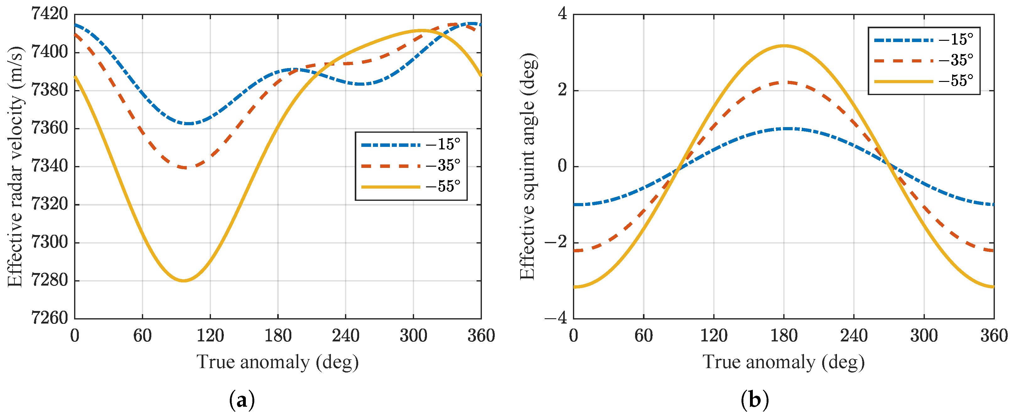 Sensors 24 03119 g007