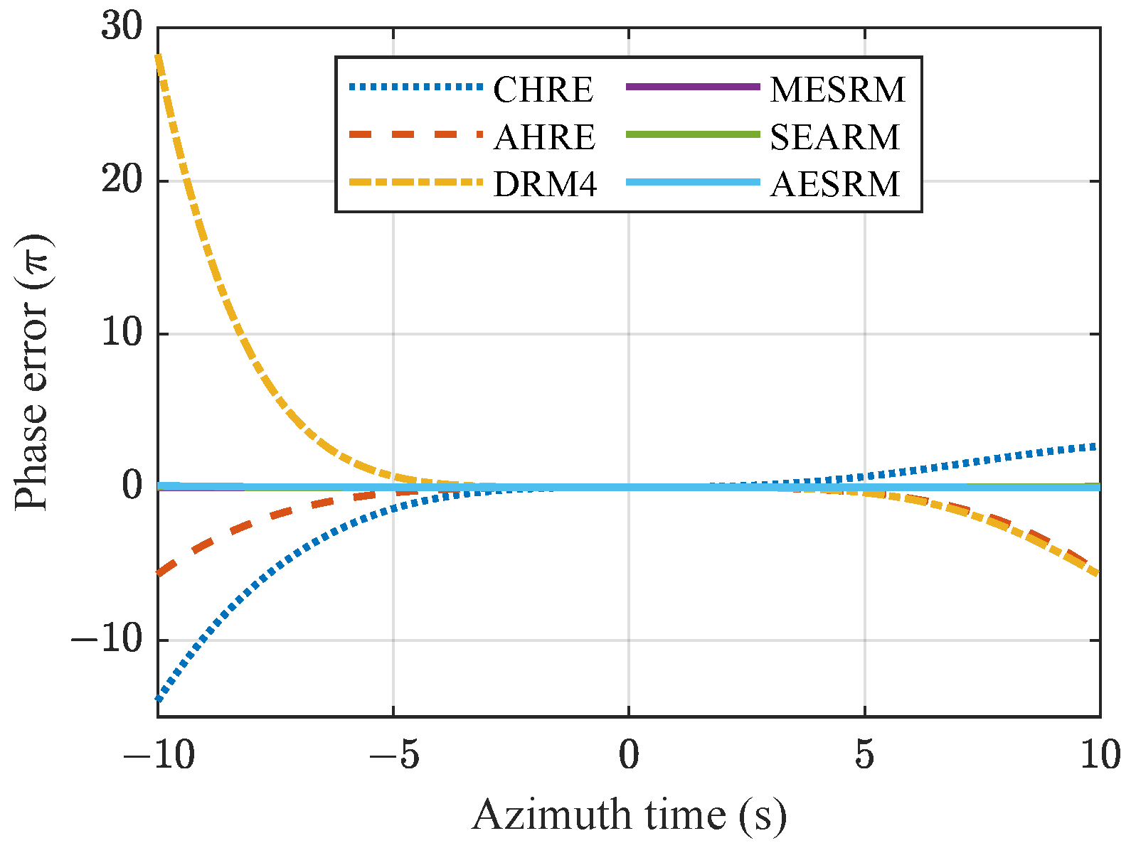Sensors 24 03119 g009