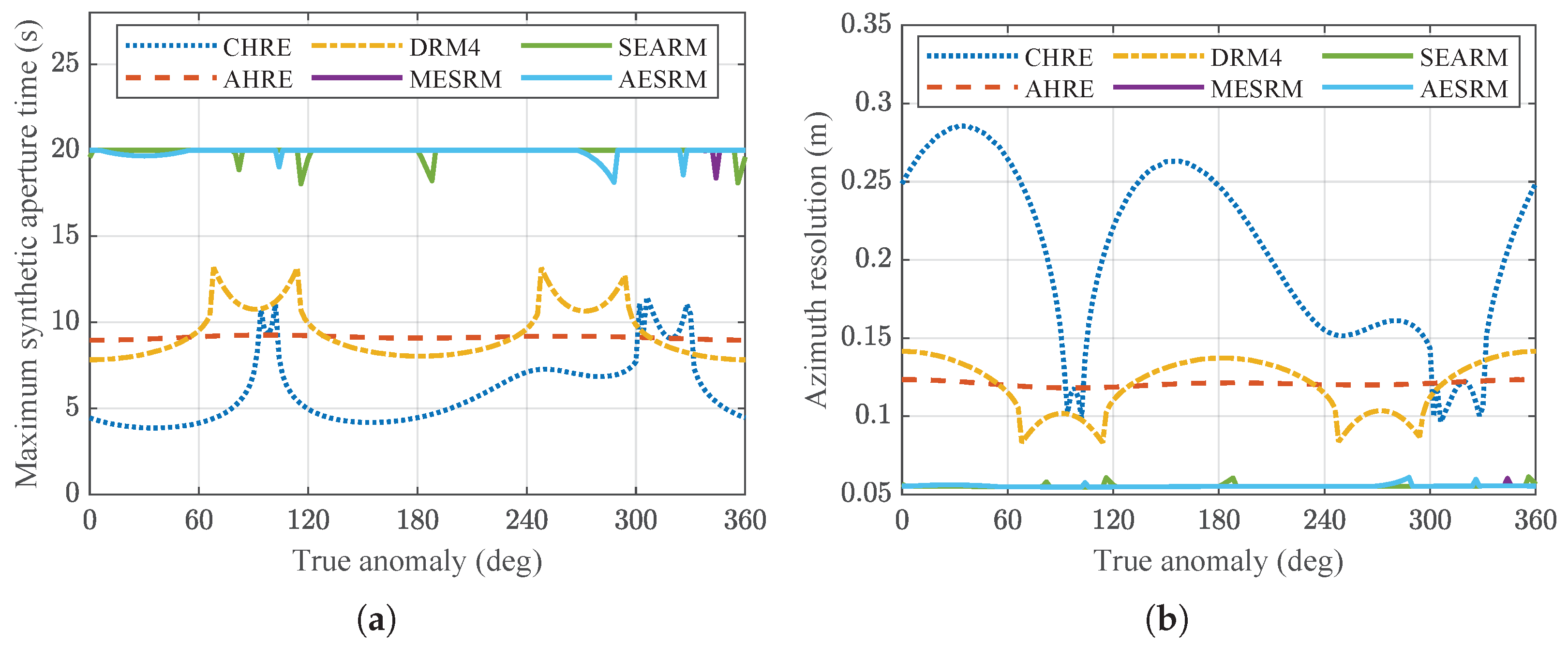 Sensors 24 03119 g010