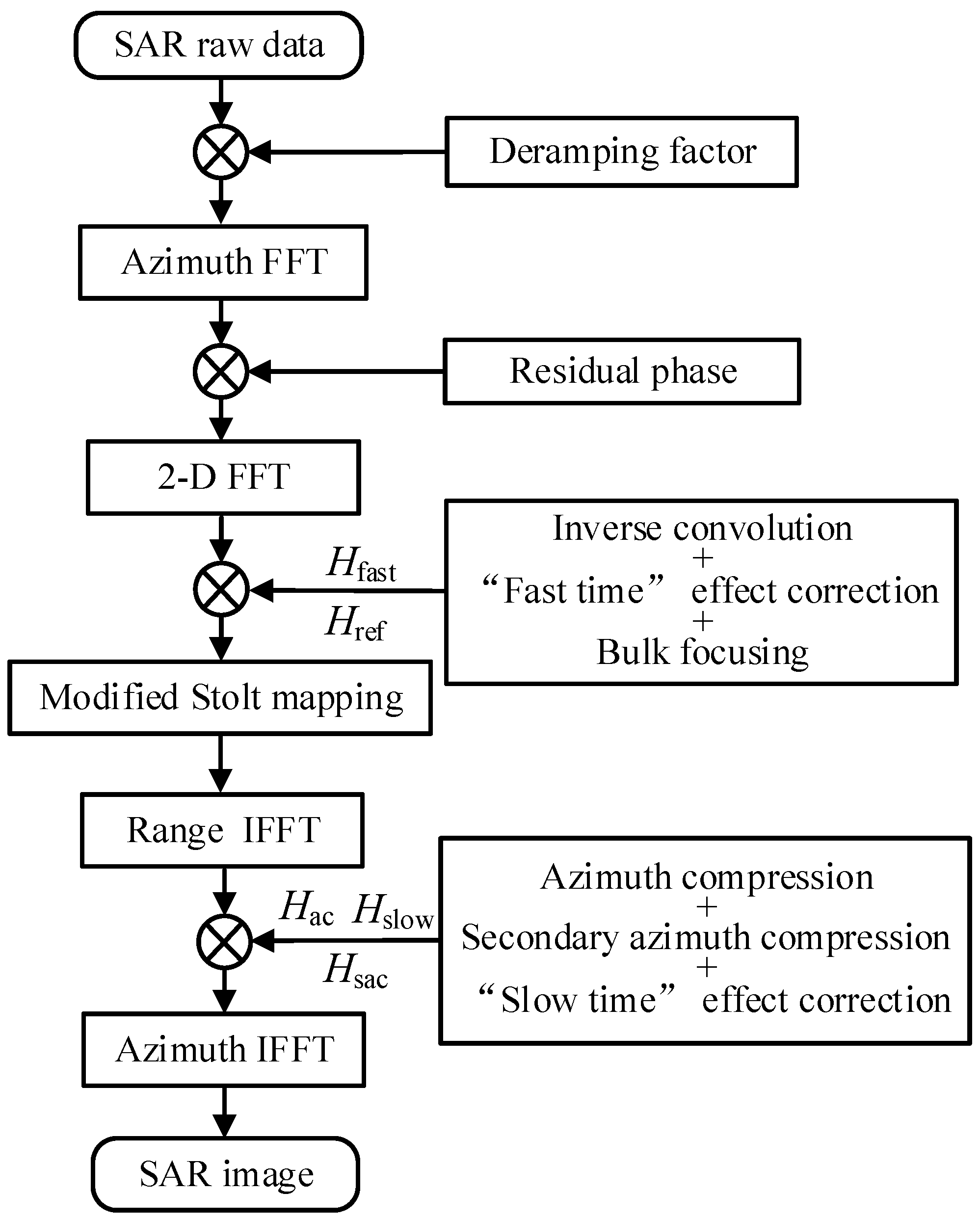 Sensors 24 03119 g011