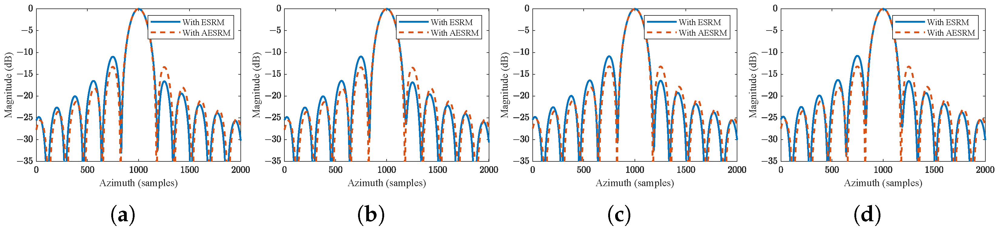 Sensors 24 03119 g013
