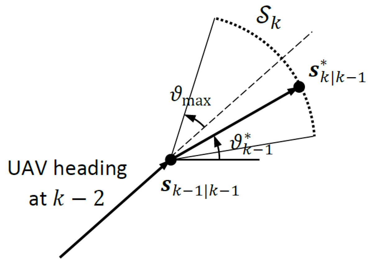 Sensors 24 03120 g002