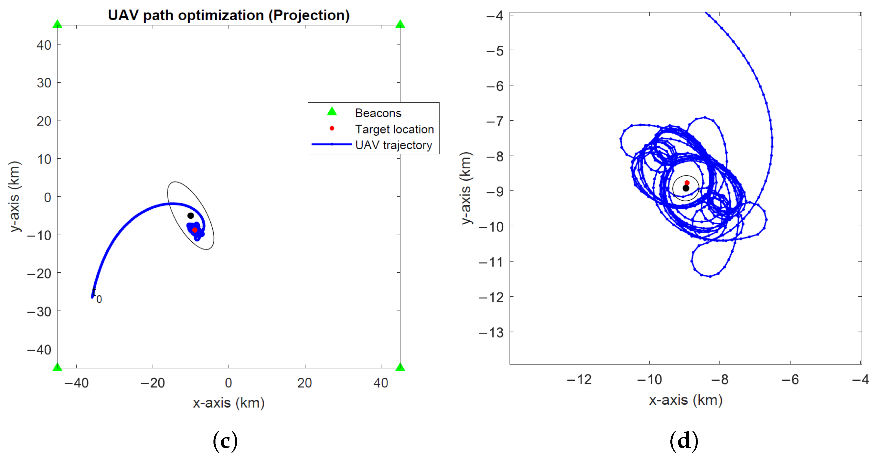 Sensors 24 03120 g006b