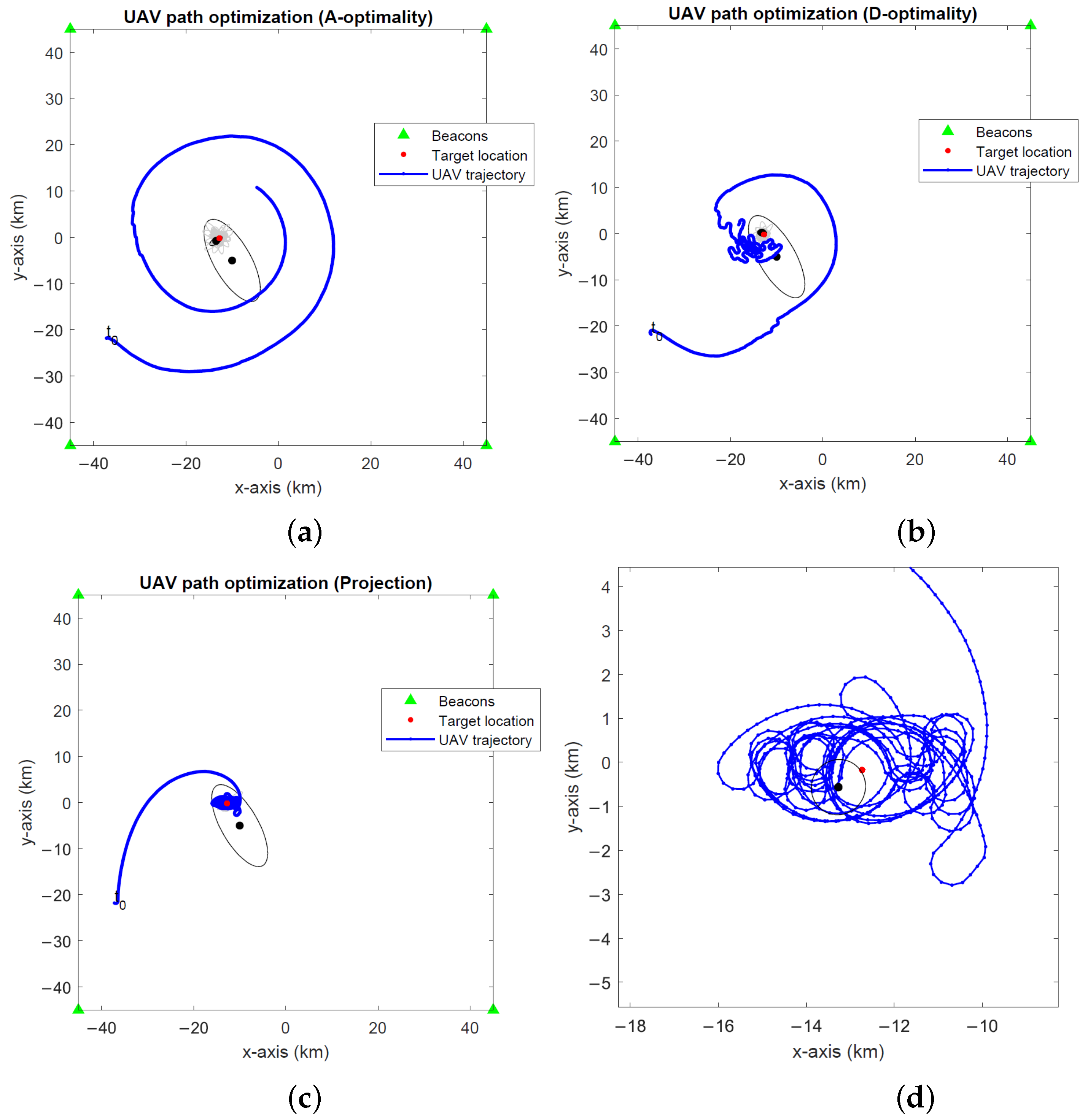 Sensors 24 03120 g007