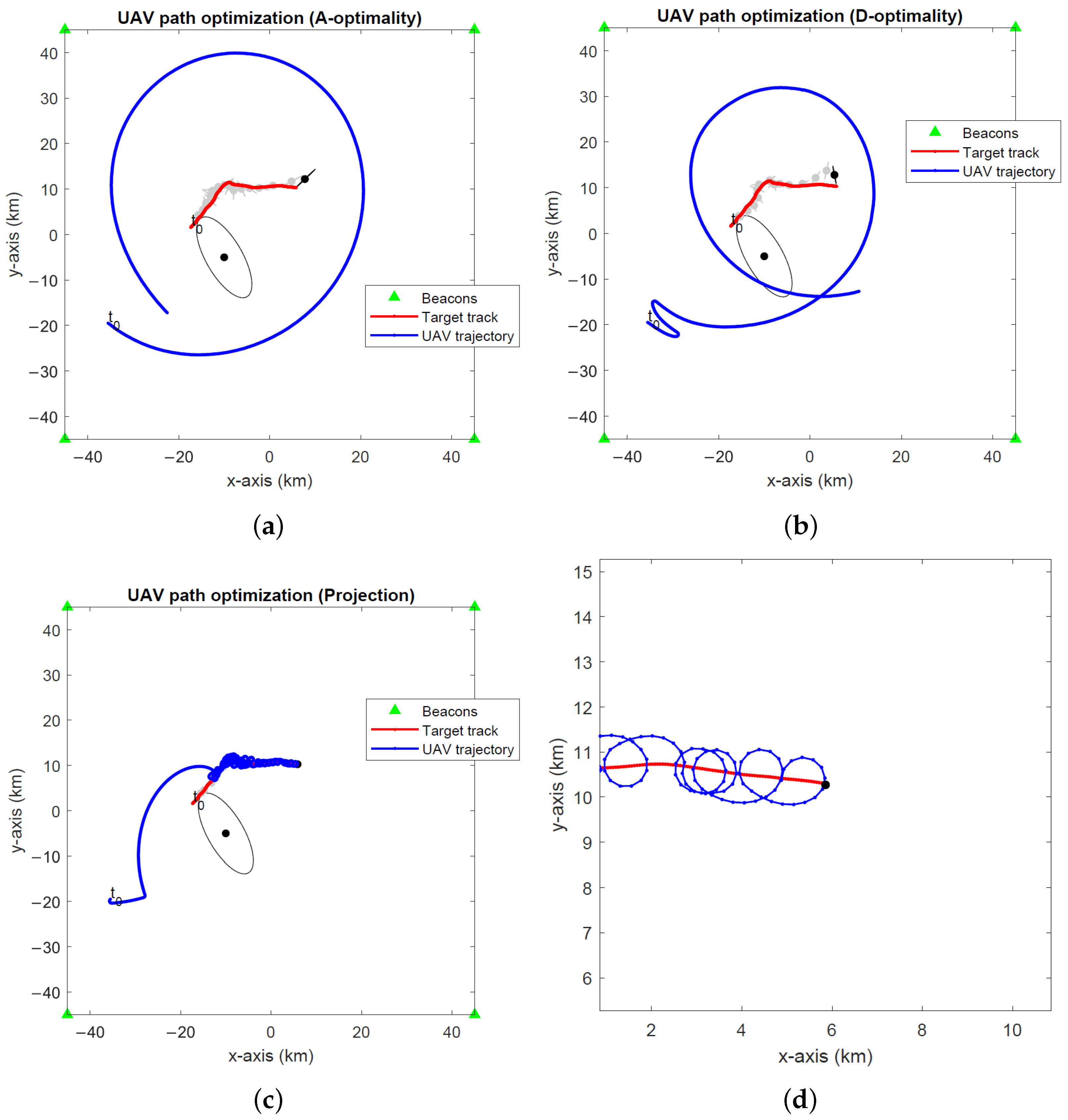 Sensors 24 03120 g008