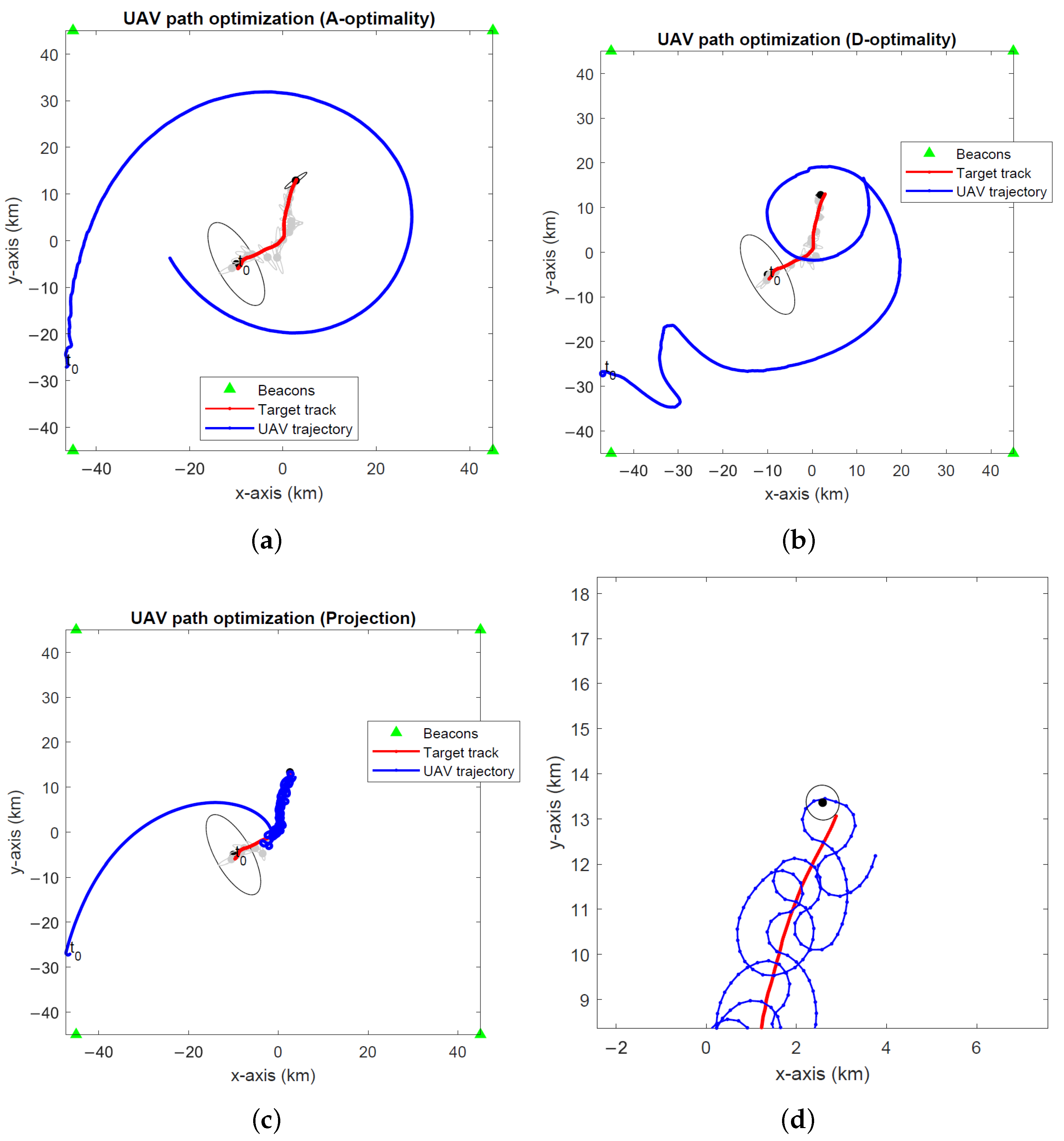 Sensors 24 03120 g009