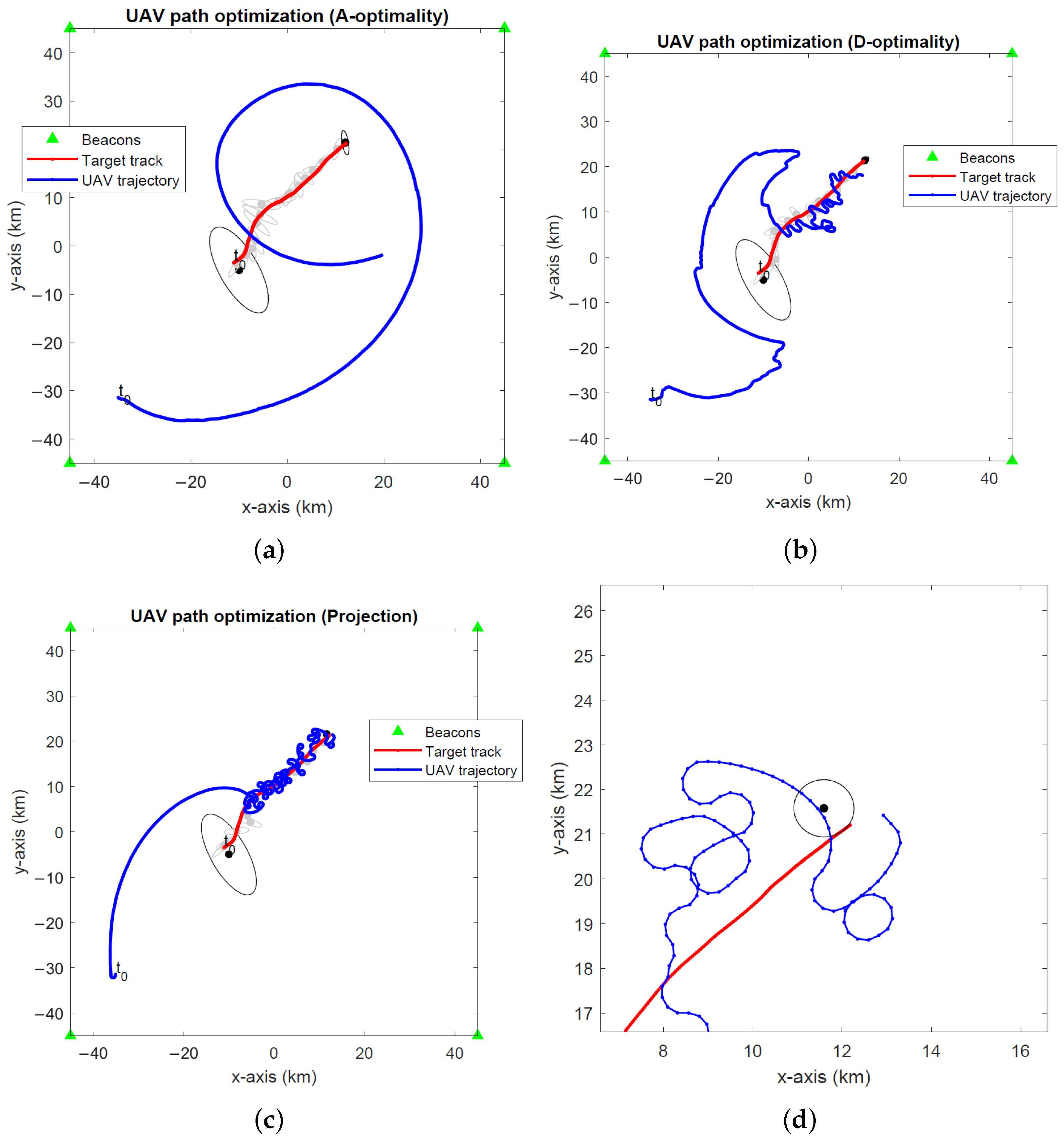 Sensors 24 03120 g010