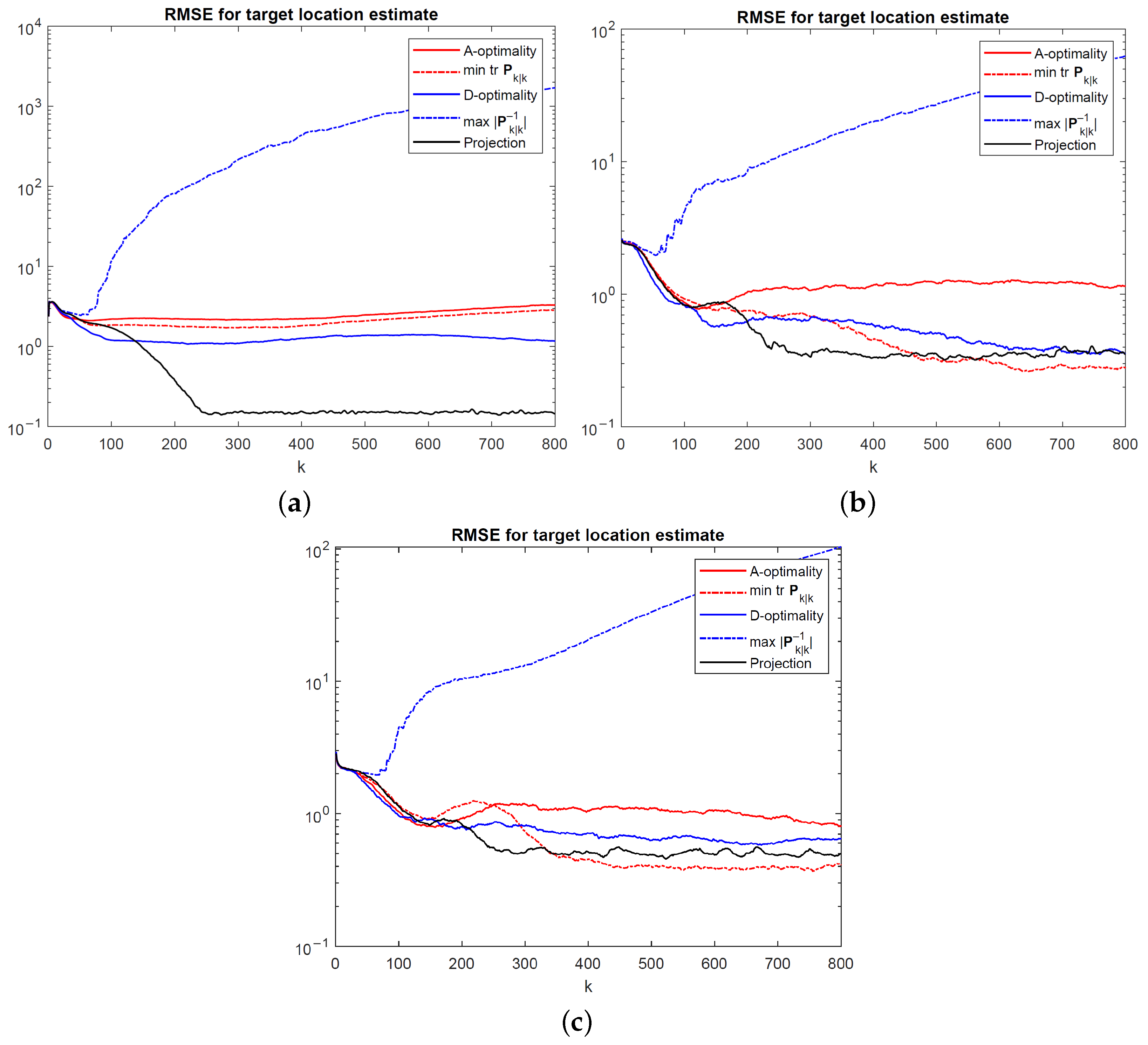 Sensors 24 03120 g011
