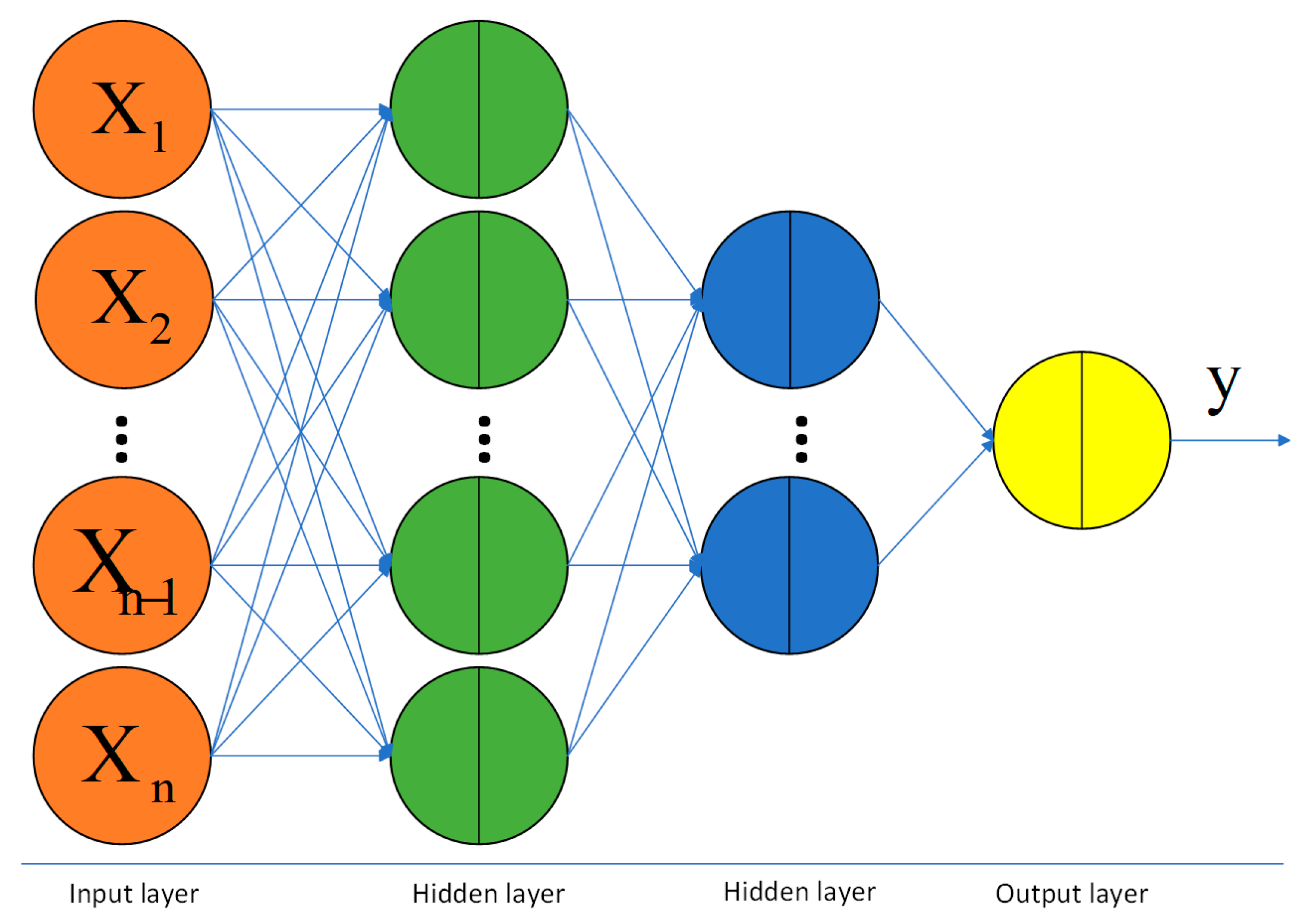 Sensors 24 03121 g004