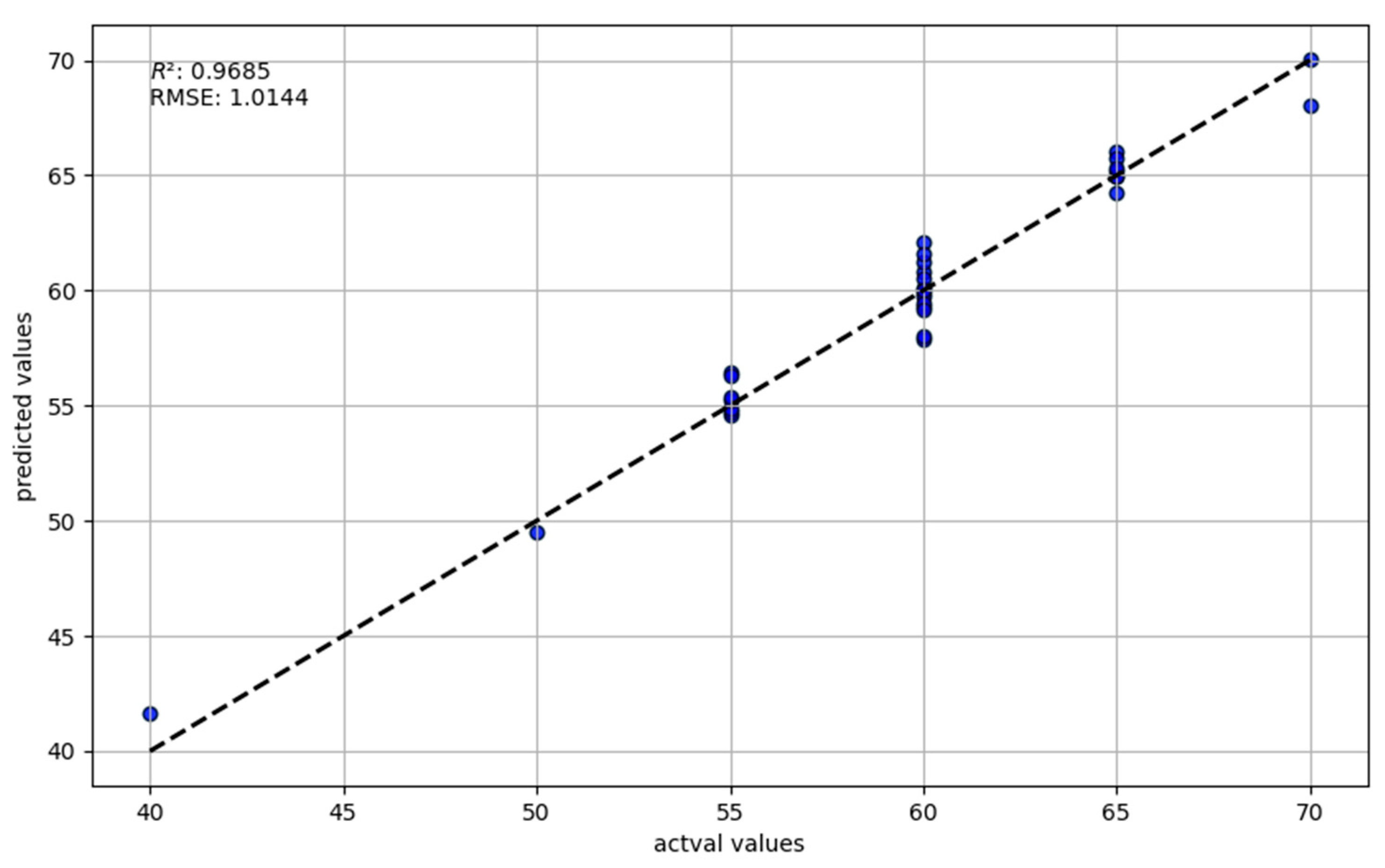 Sensors 24 03121 g011