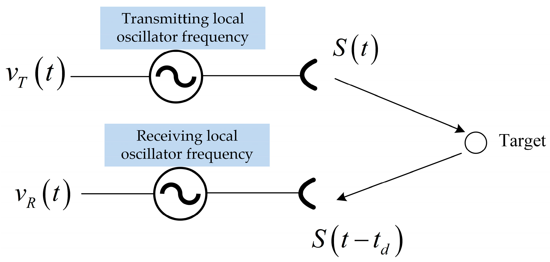 Sensors 24 03122 g004