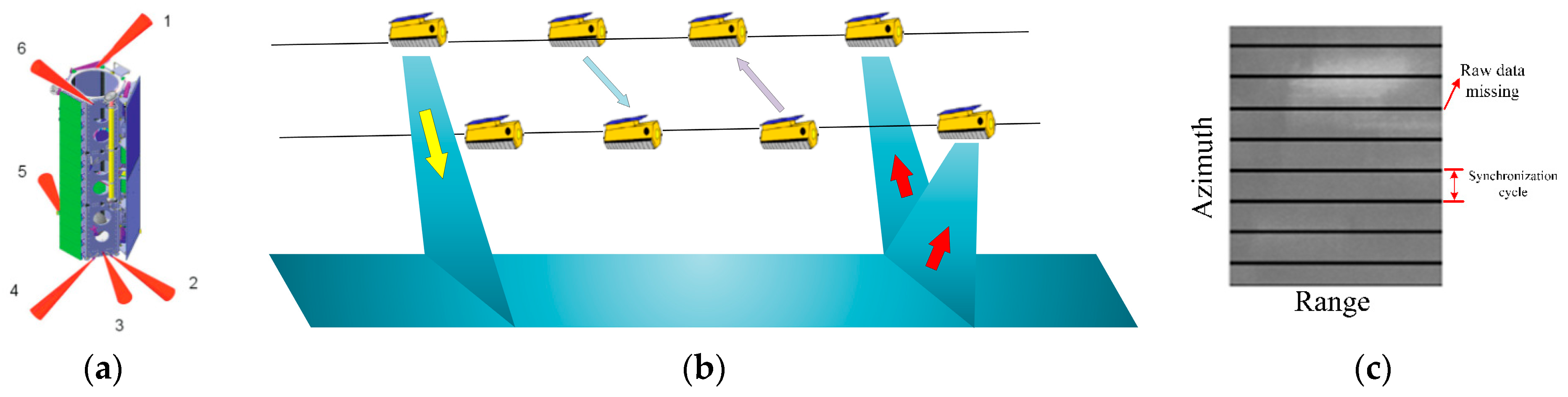 Sensors 24 03122 g008