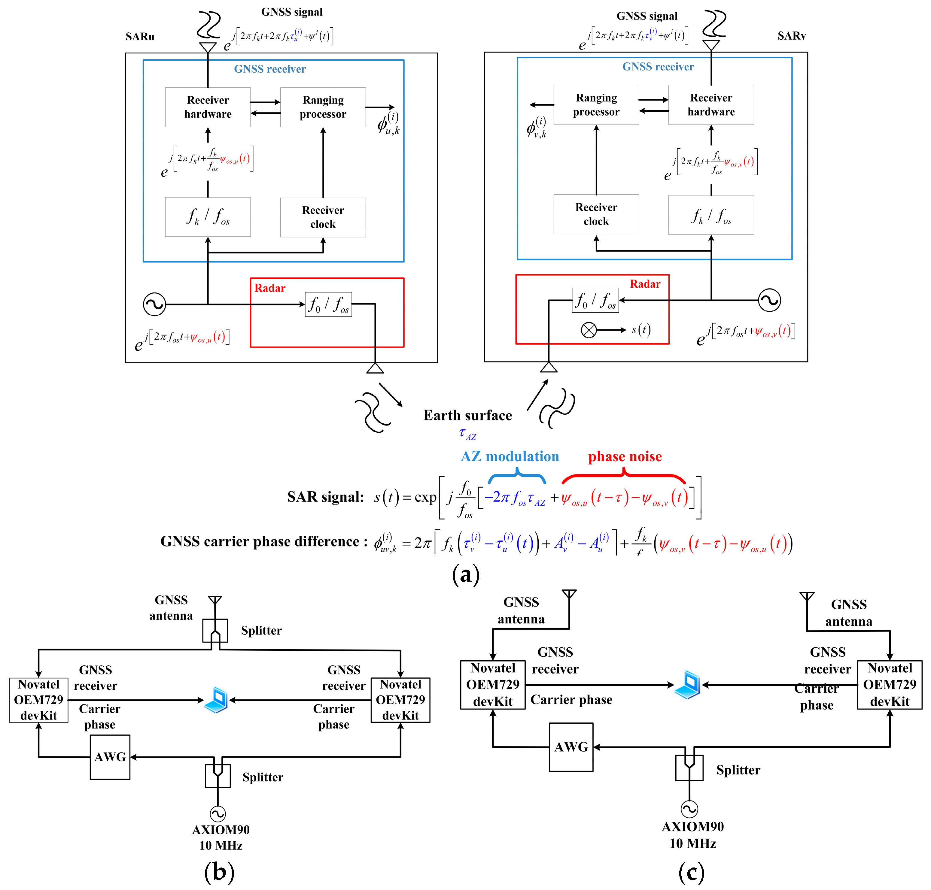 Sensors 24 03122 g010