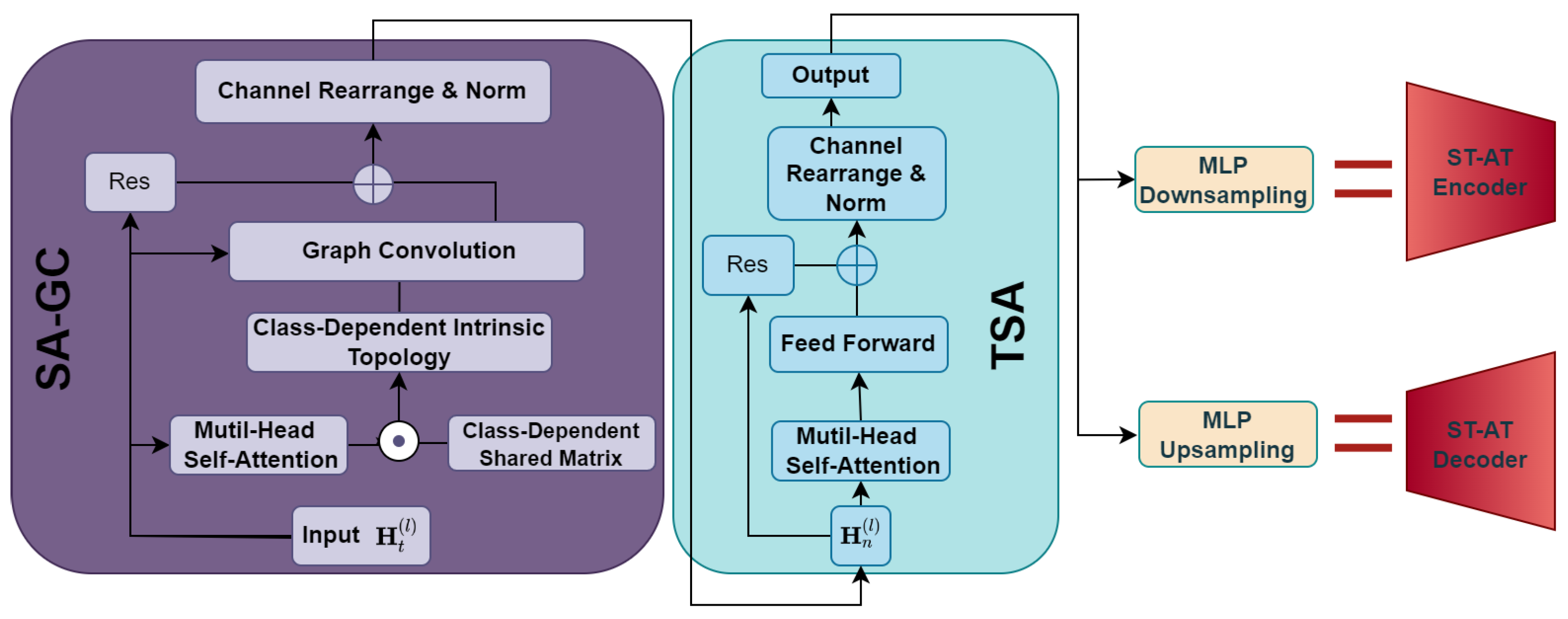 Sensors 24 03123 g002