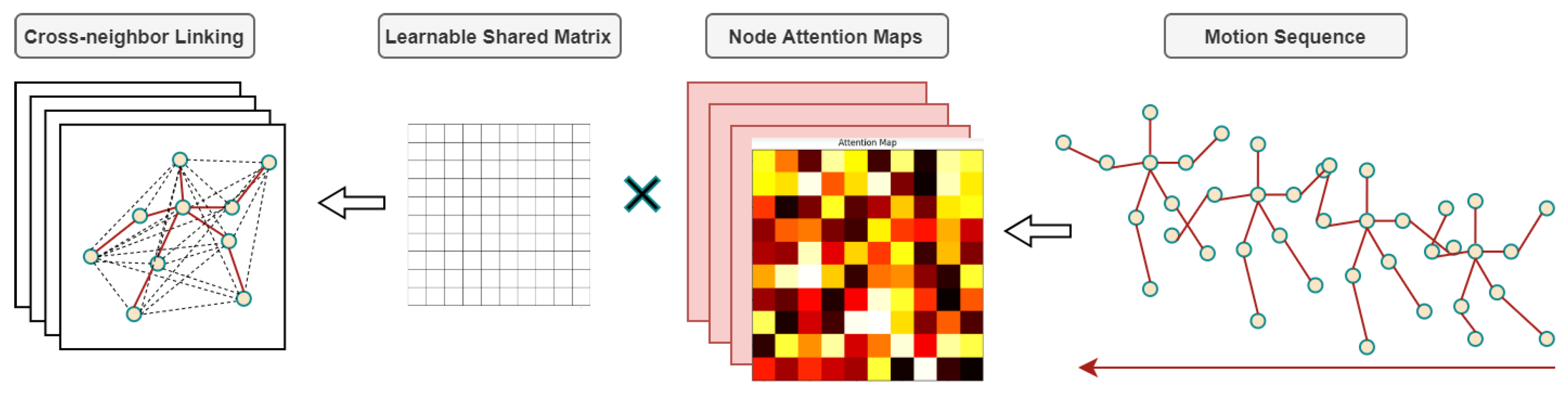 Sensors 24 03123 g004