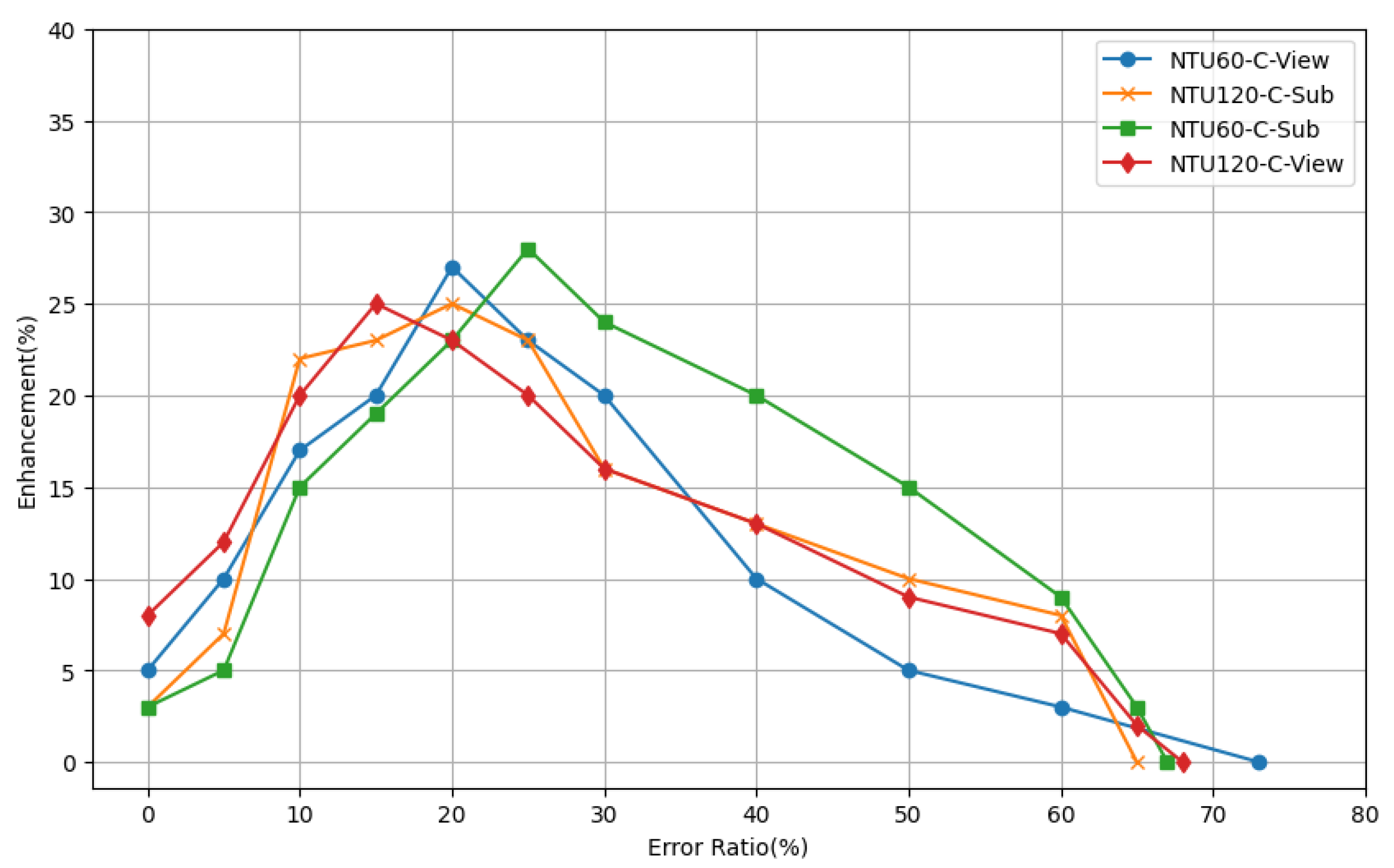 Sensors 24 03123 g005