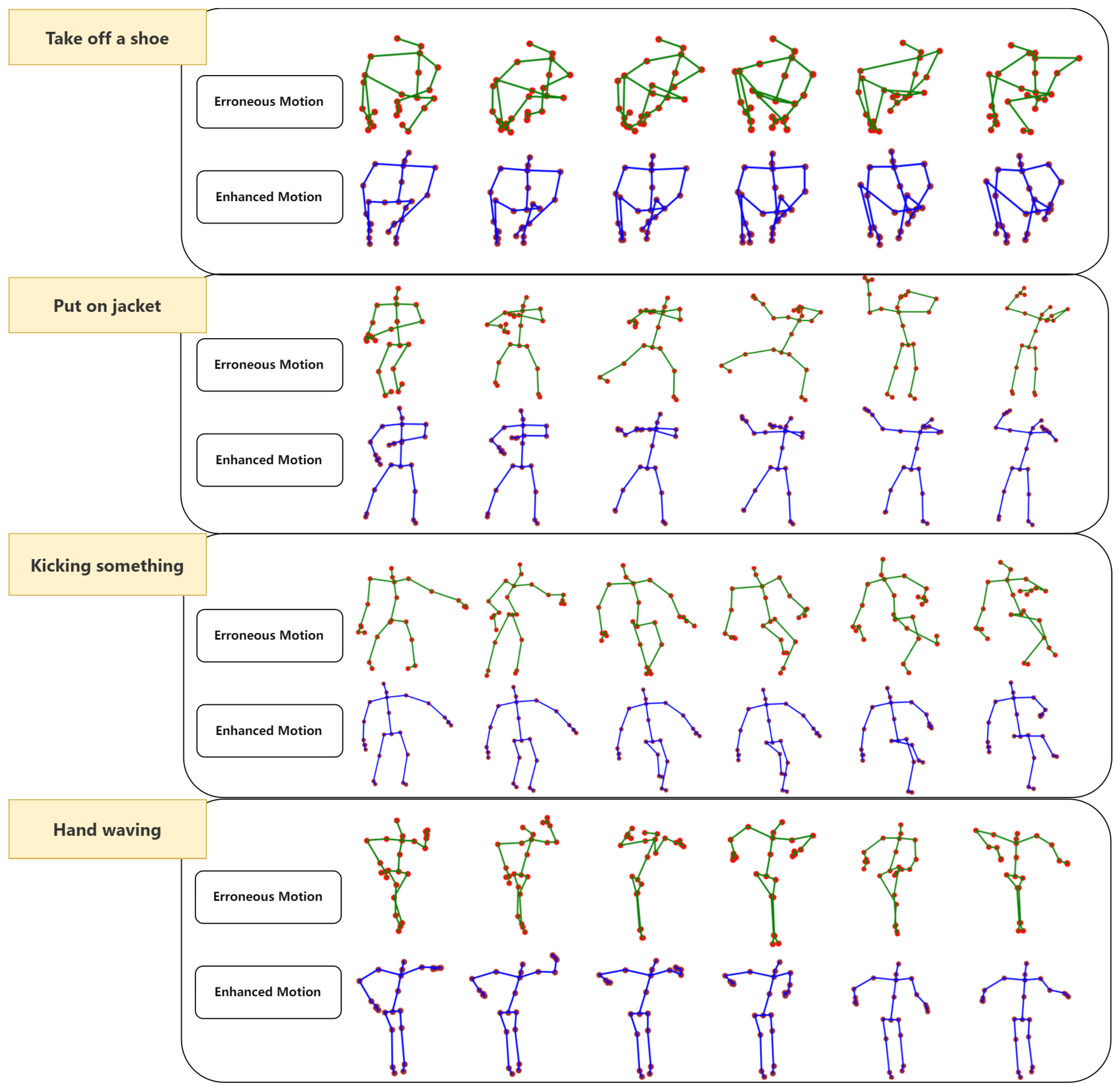 Motion Enhancement Technology Motion Rate 120 Sensors | Free Full-Text | Human Motion Enhancement and Restoration via