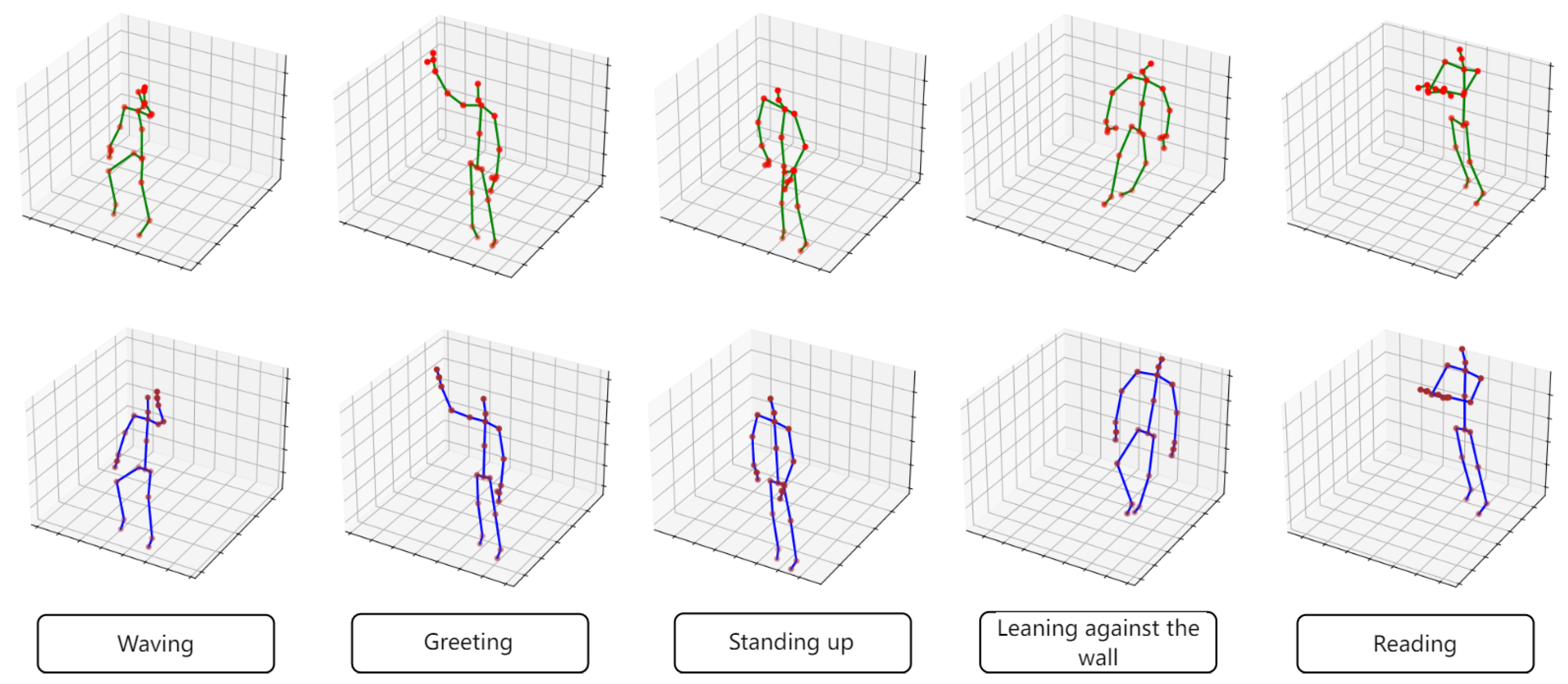 Sensors 24 03123 g008