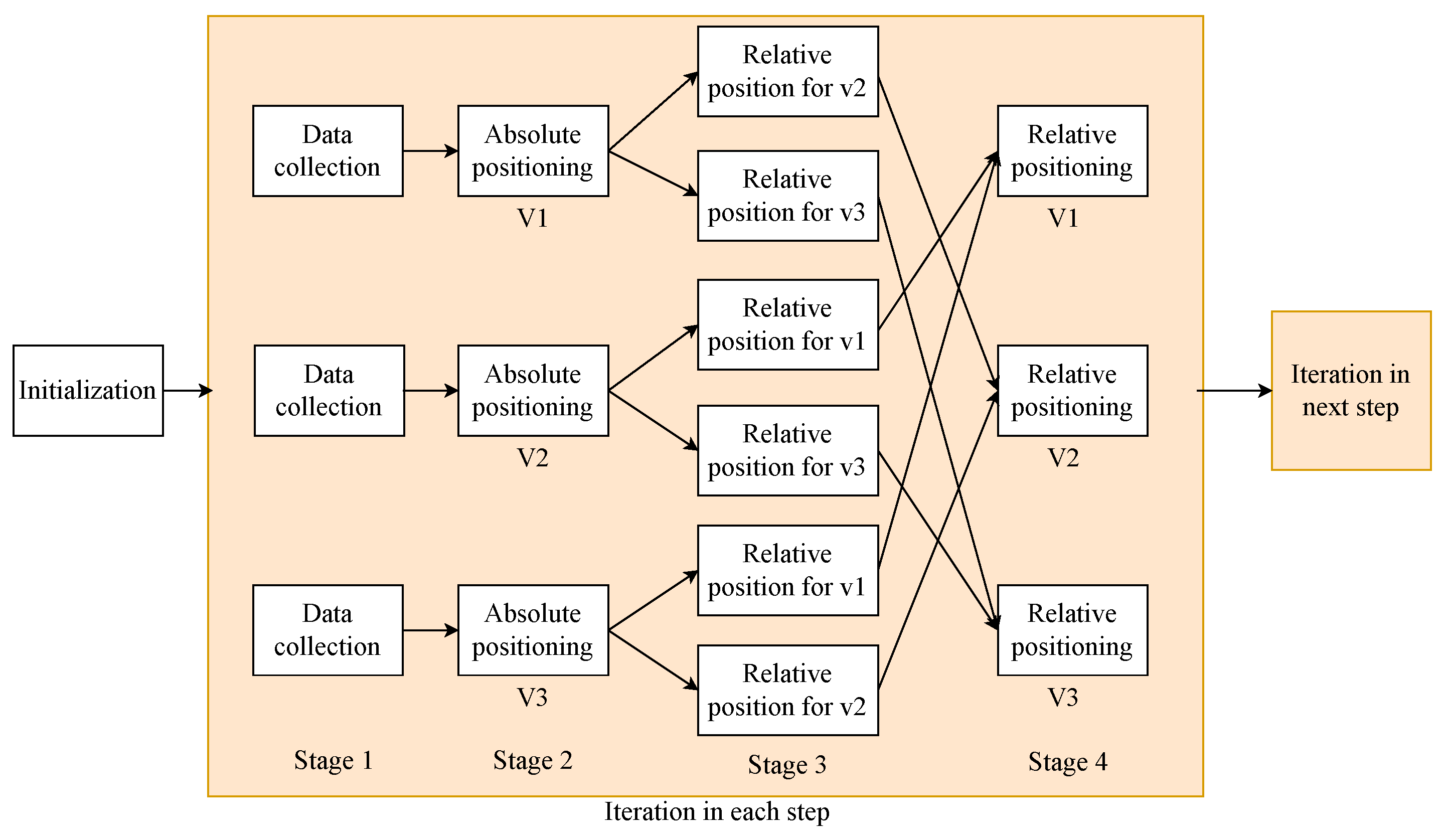 Sensors 24 03124 g001