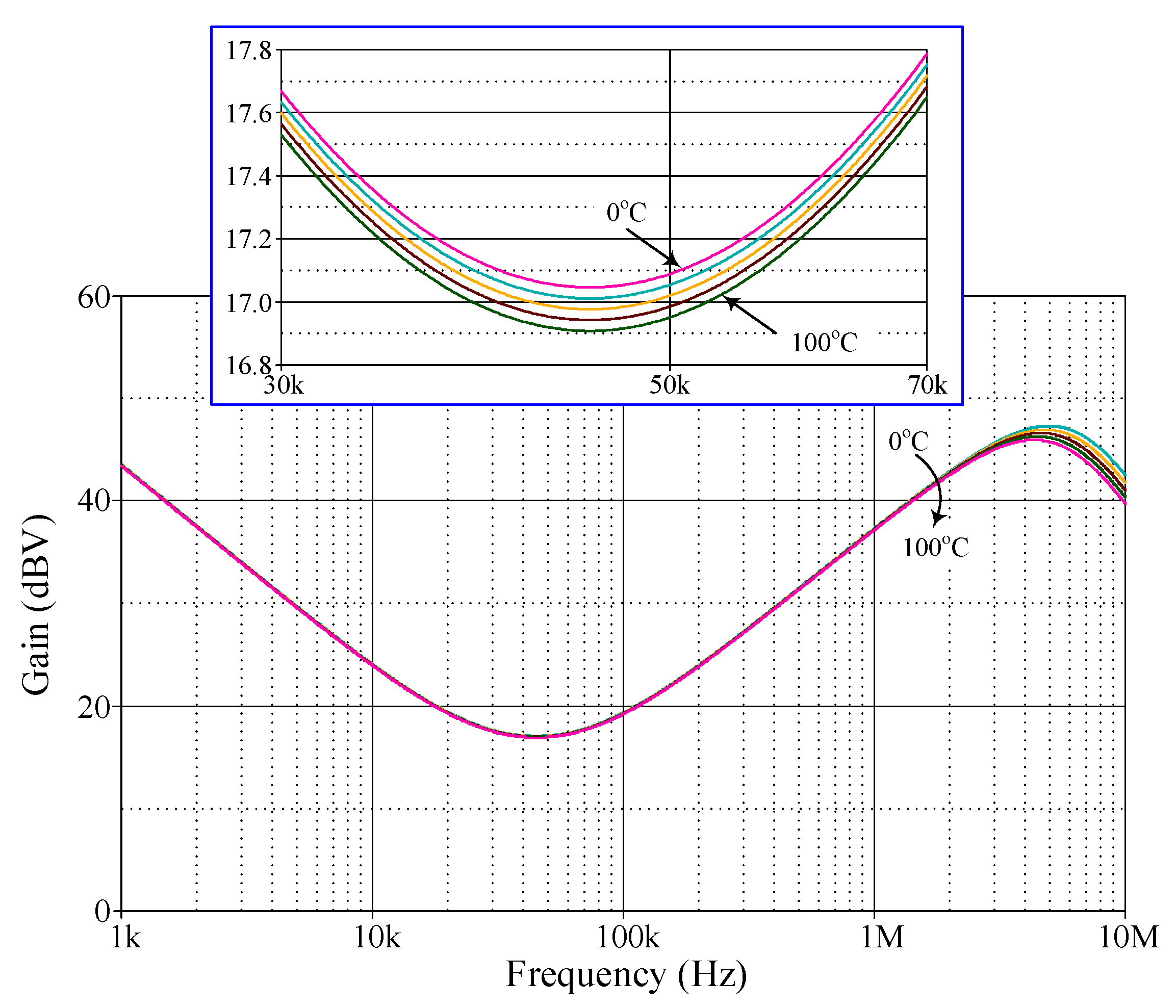 Sensors 24 03125 g006