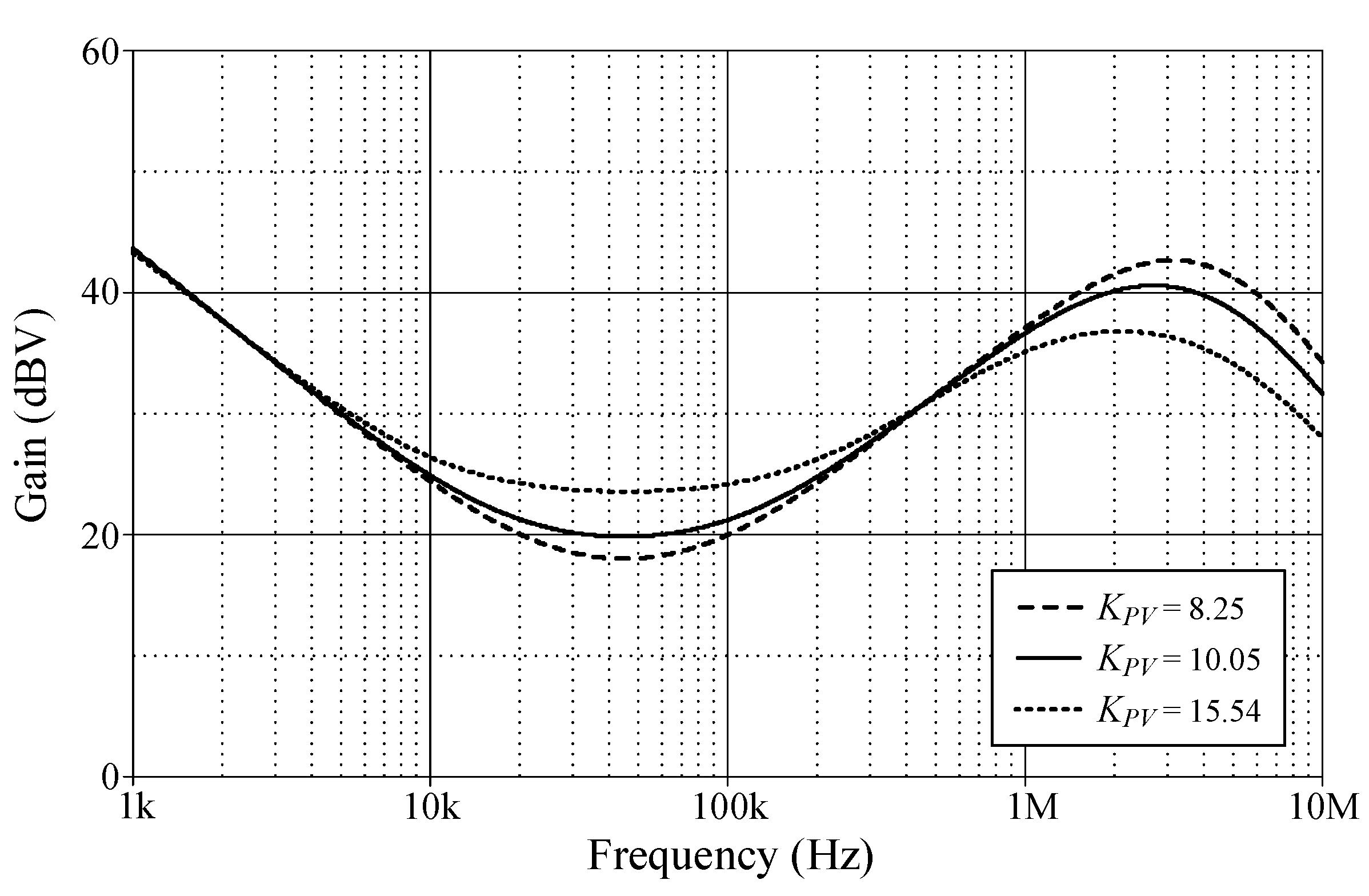 Sensors 24 03125 g008