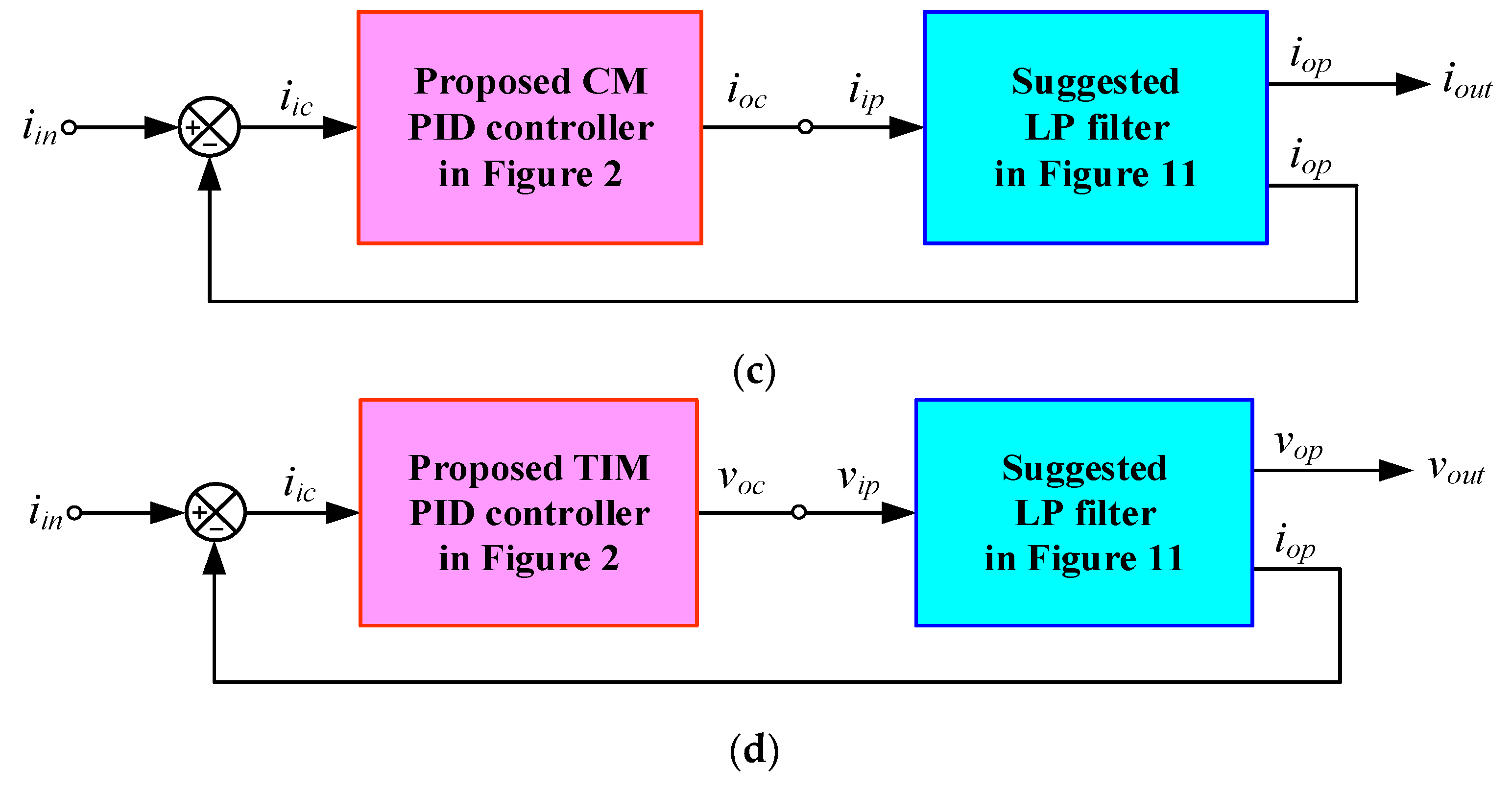 Sensors 24 03125 g012b